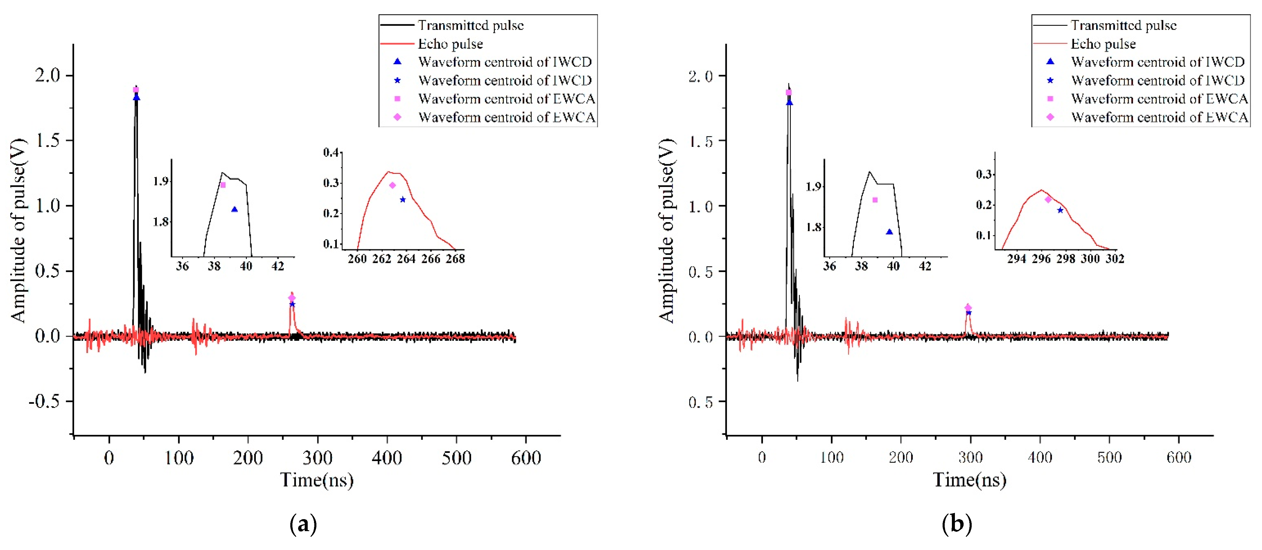 Remotesensing 14 03938 g006a