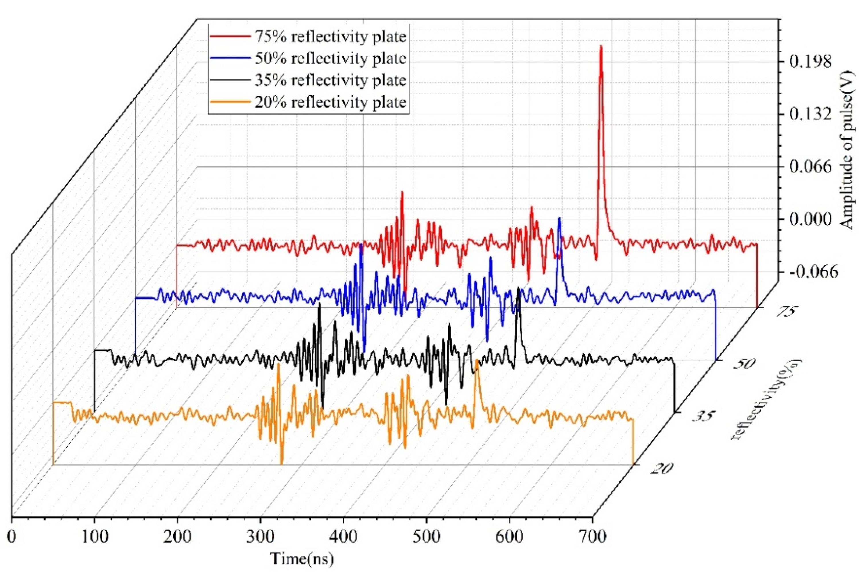 Remotesensing 14 03938 g007