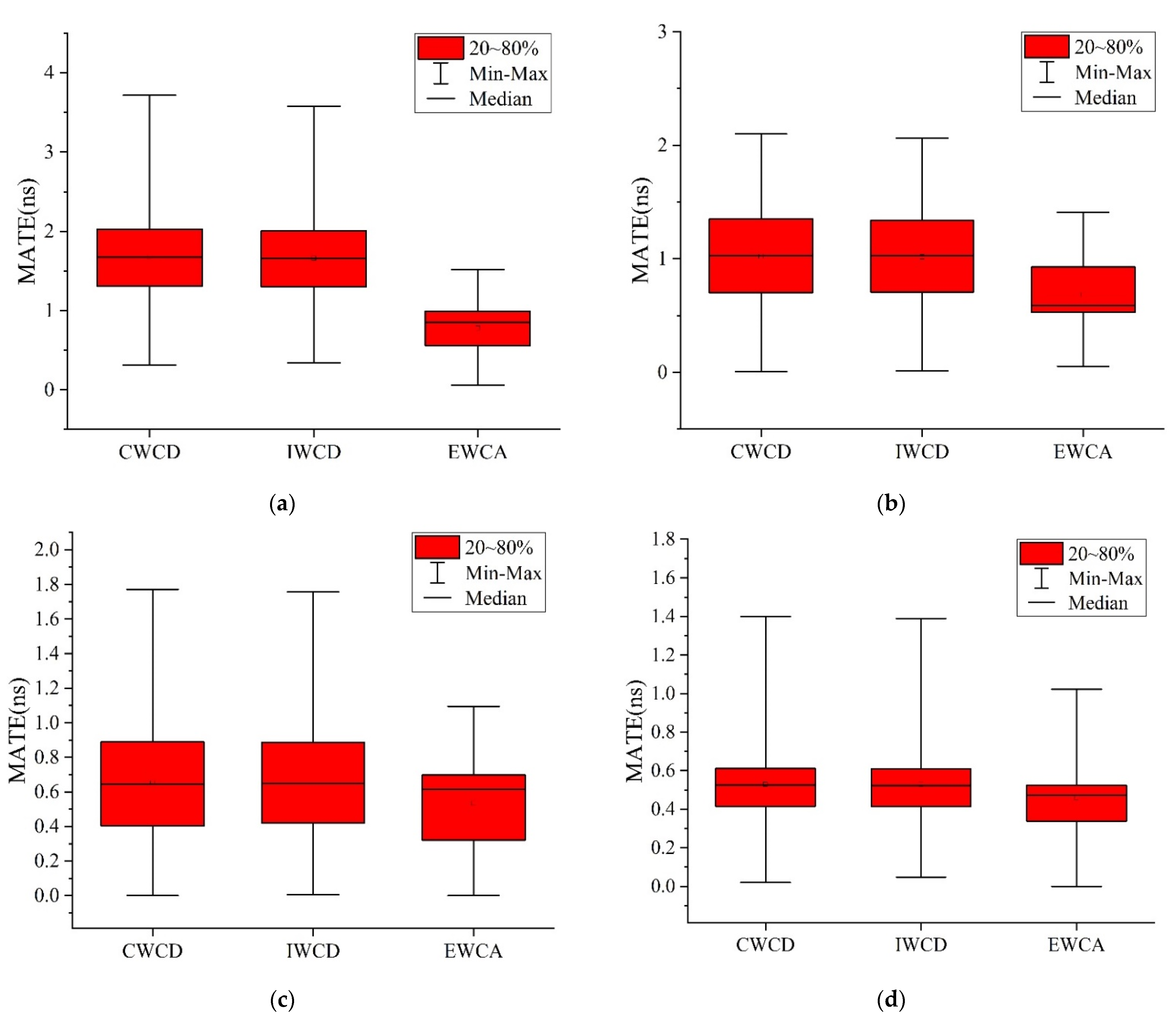Remotesensing 14 03938 g008