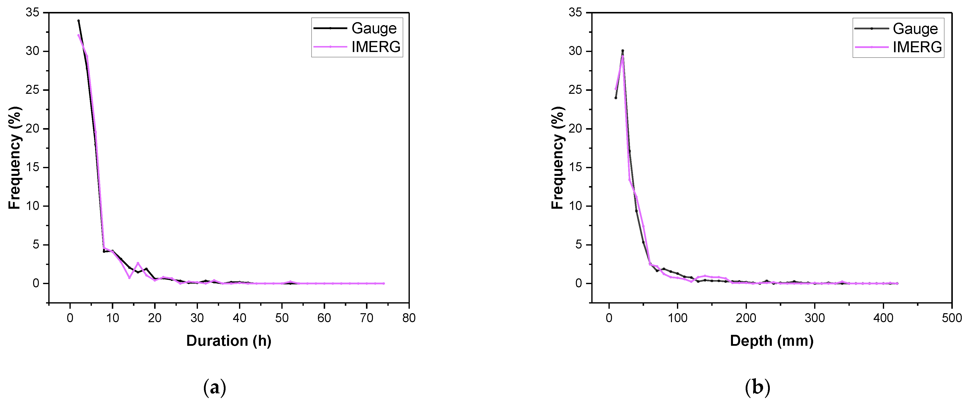 Remotesensing 14 03940 g008a 550