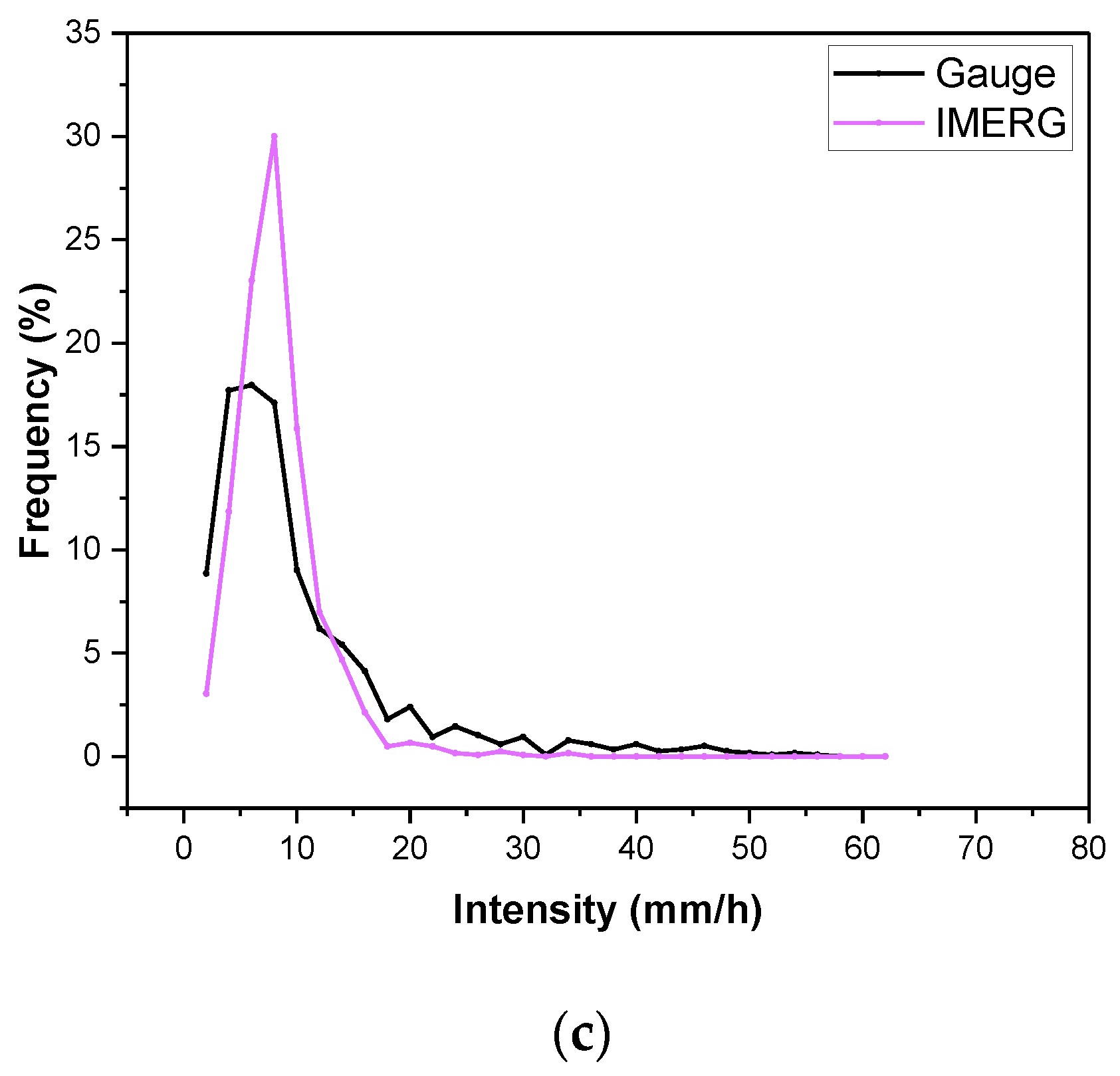 Remotesensing 14 03940 g008b 550