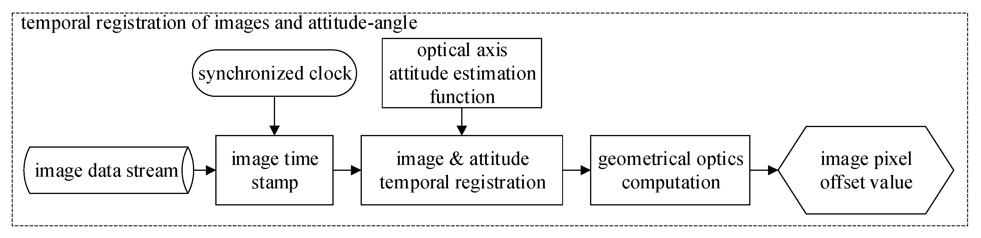 Remotesensing 14 03941 g005 550