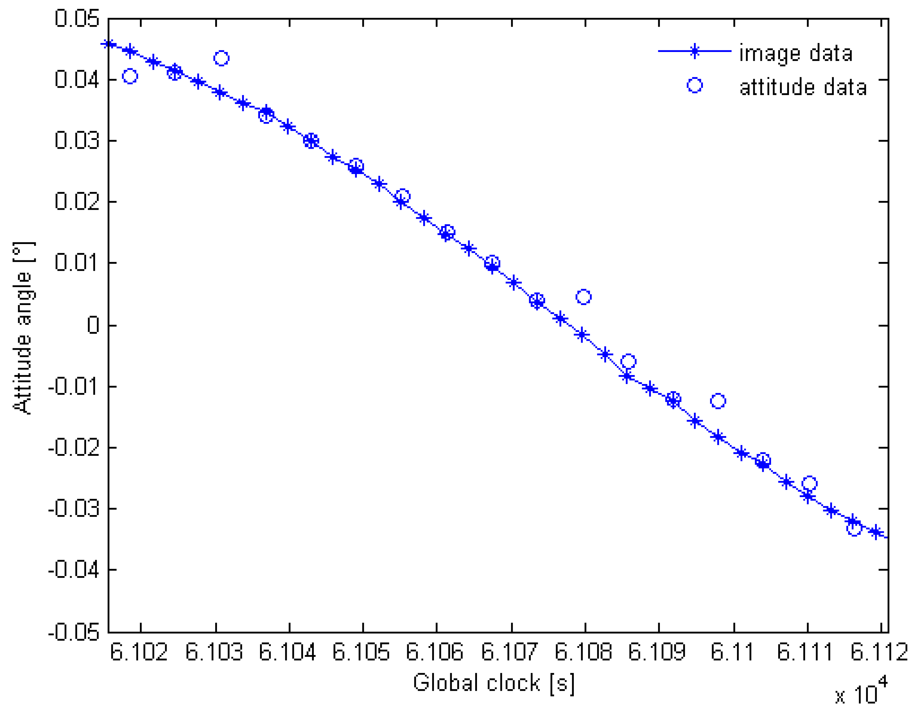 Remotesensing 14 03941 g011 550