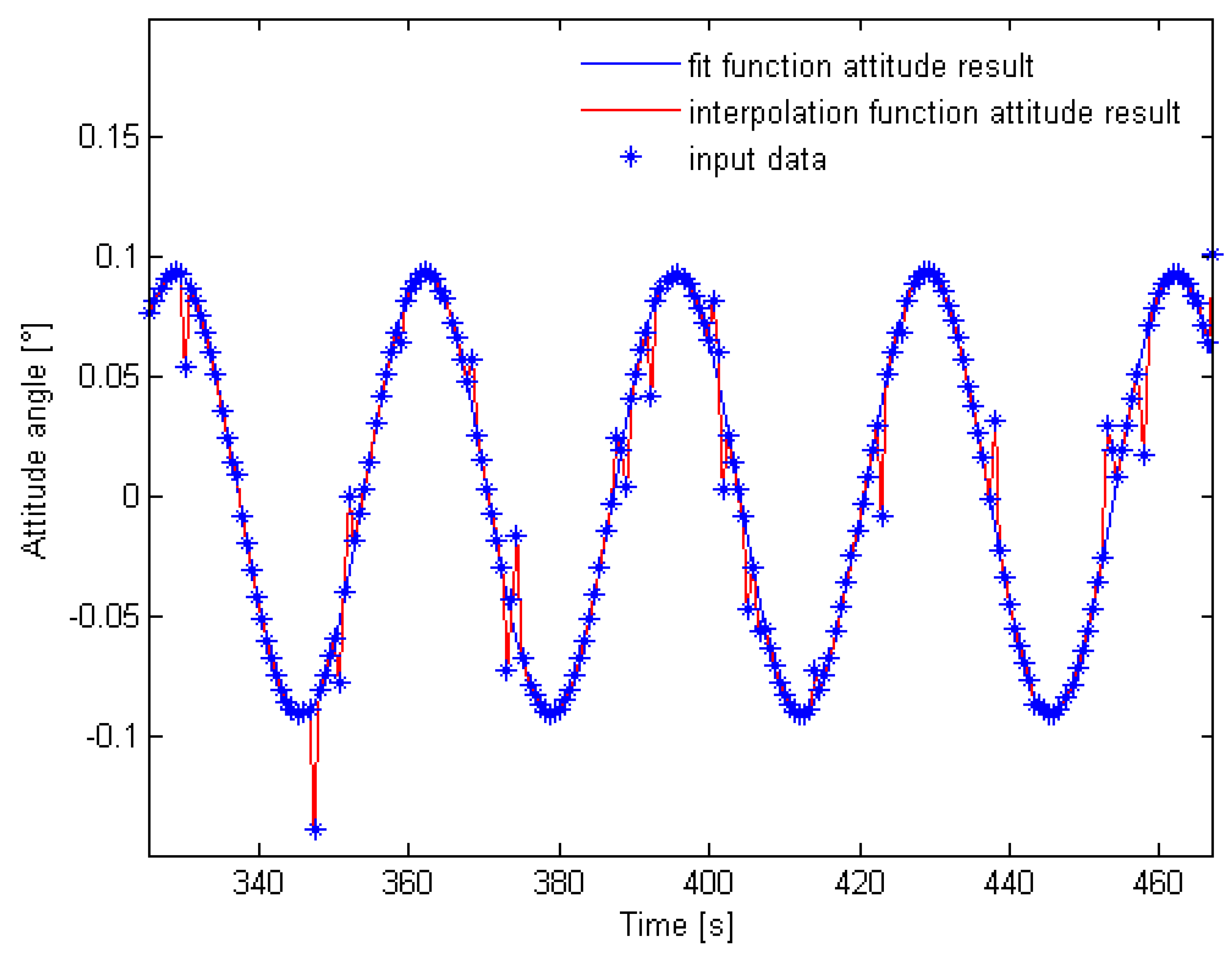 Remotesensing 14 03941 g012 550