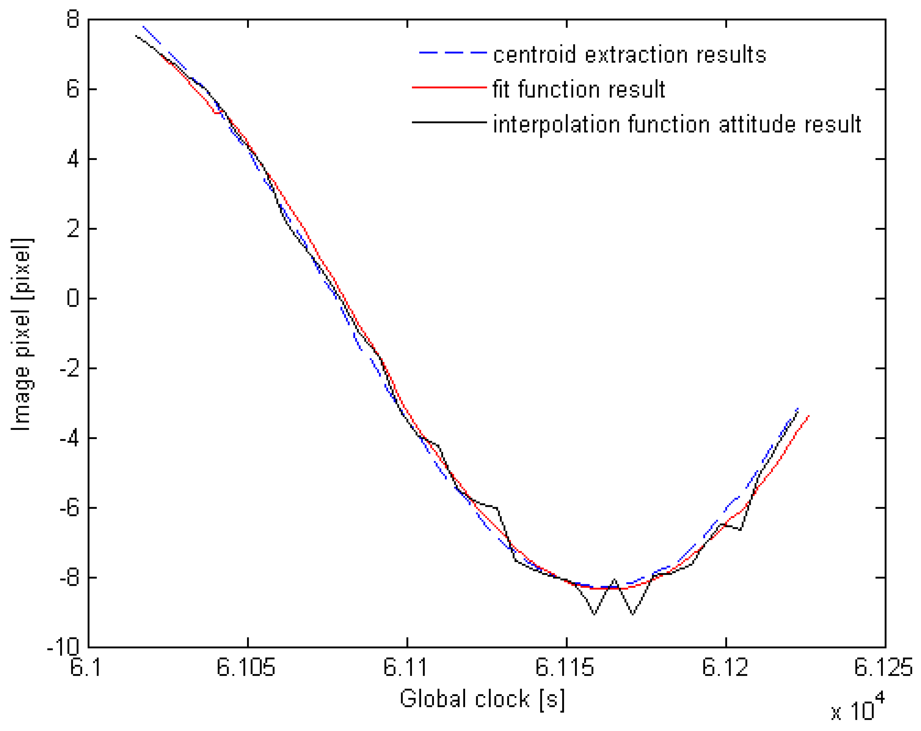 Remotesensing 14 03941 g014 550