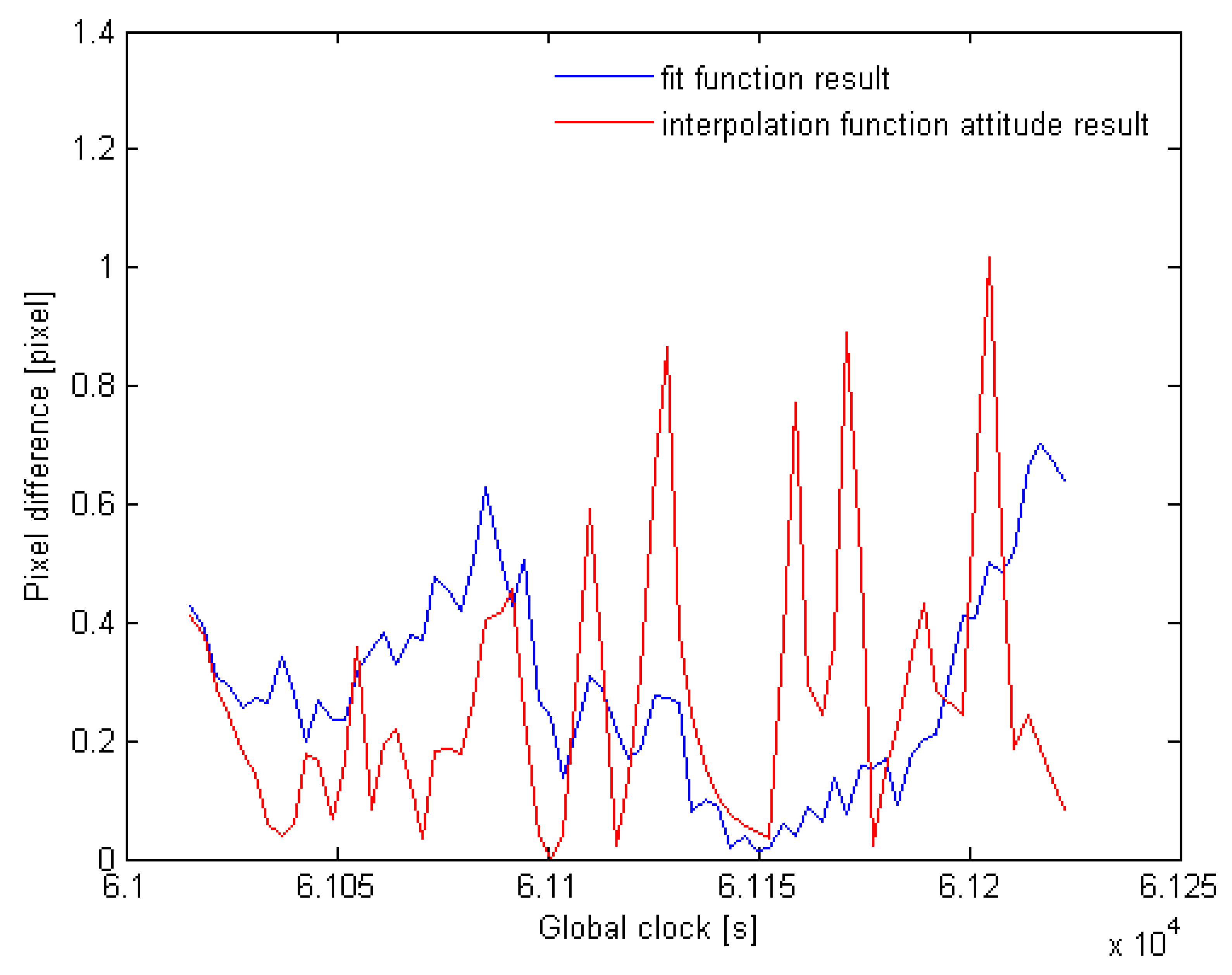 Remotesensing 14 03941 g015 550