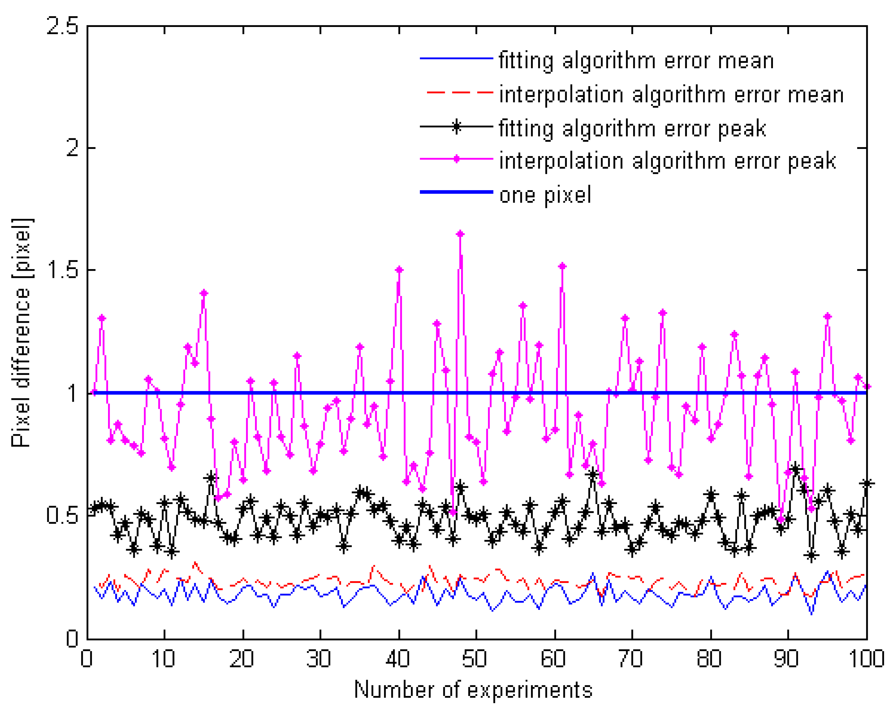 Remotesensing 14 03941 g017 550