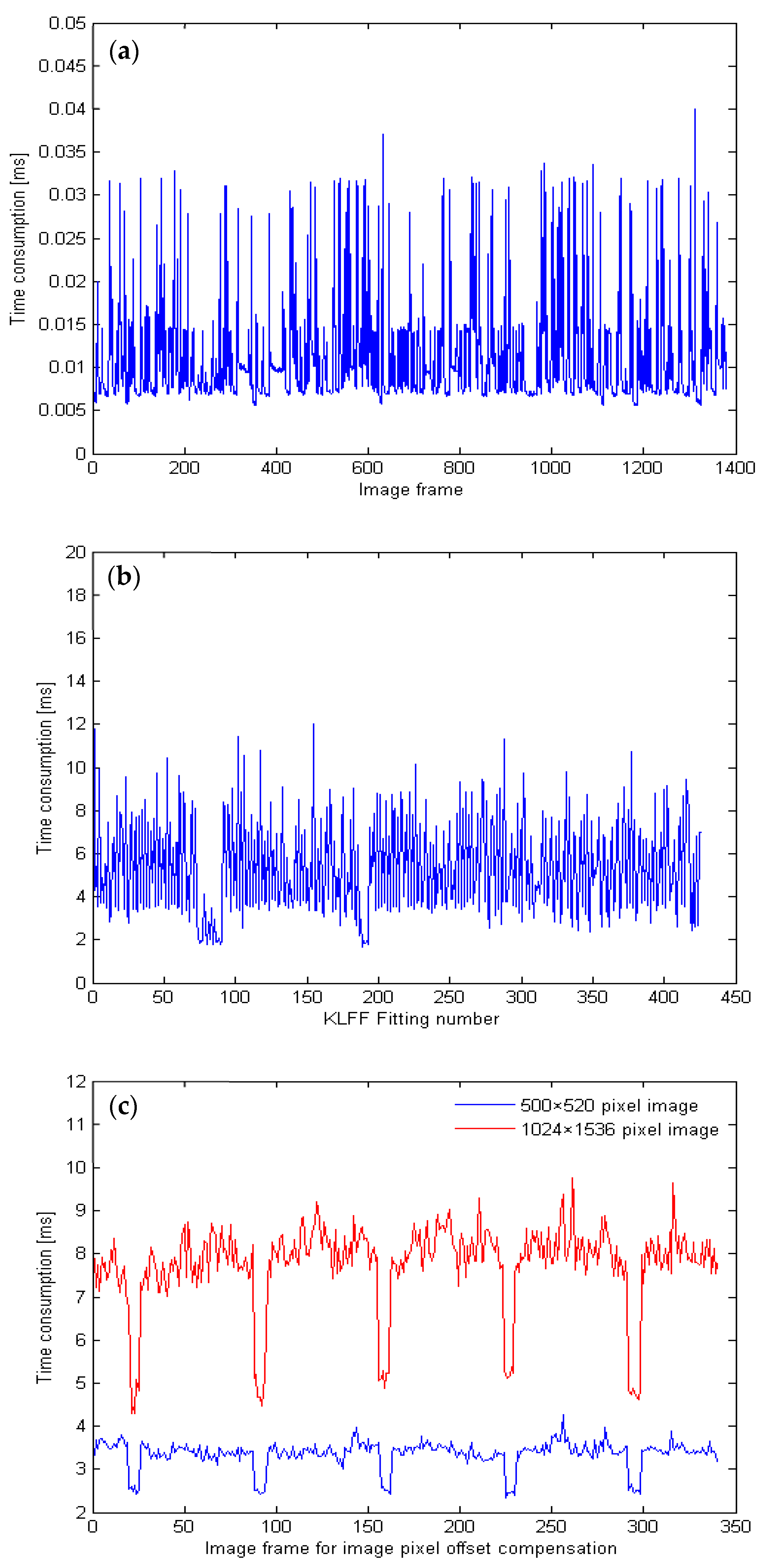 Remotesensing 14 03941 g018 550
