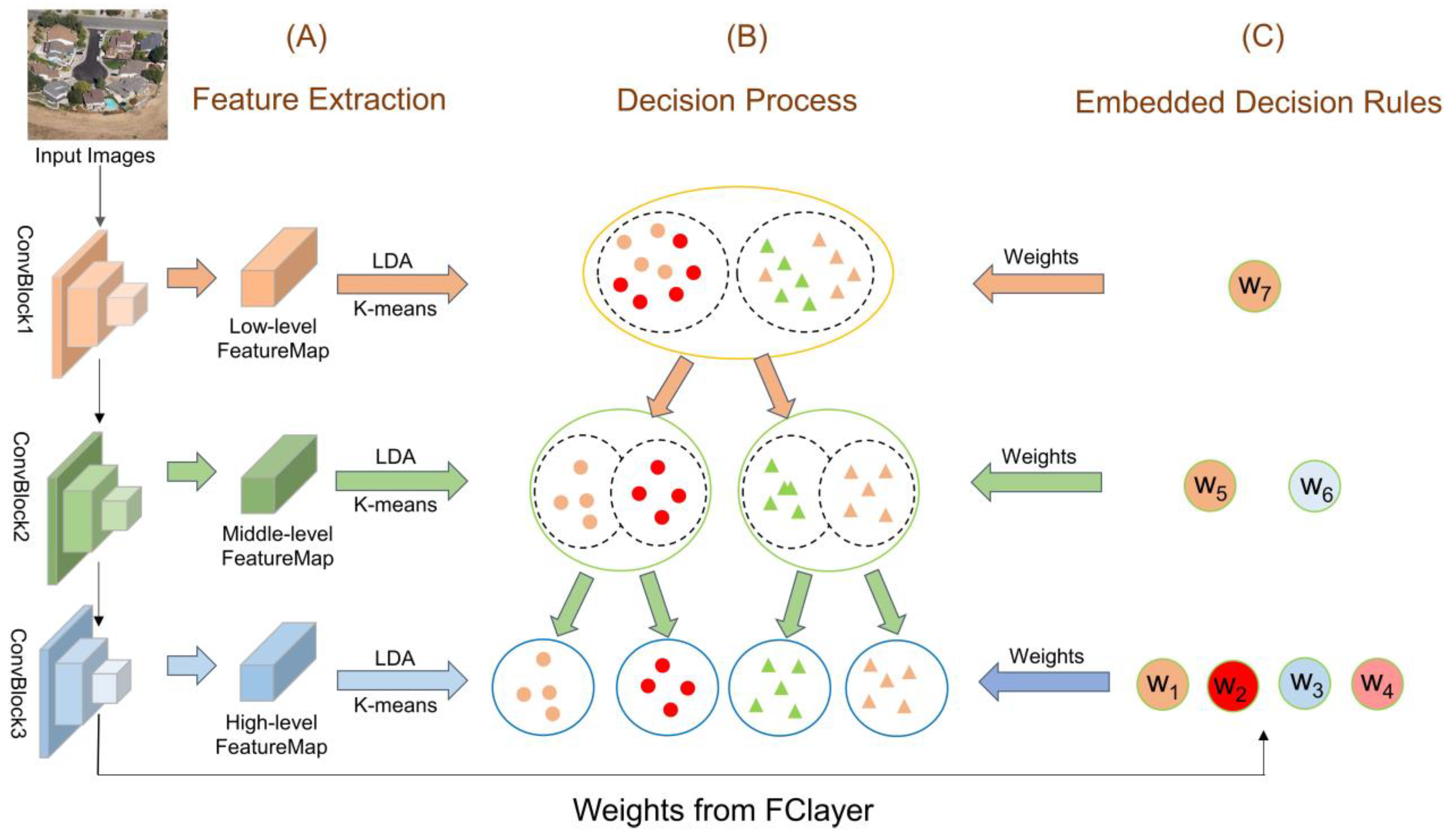Remotesensing 14 03943 g001