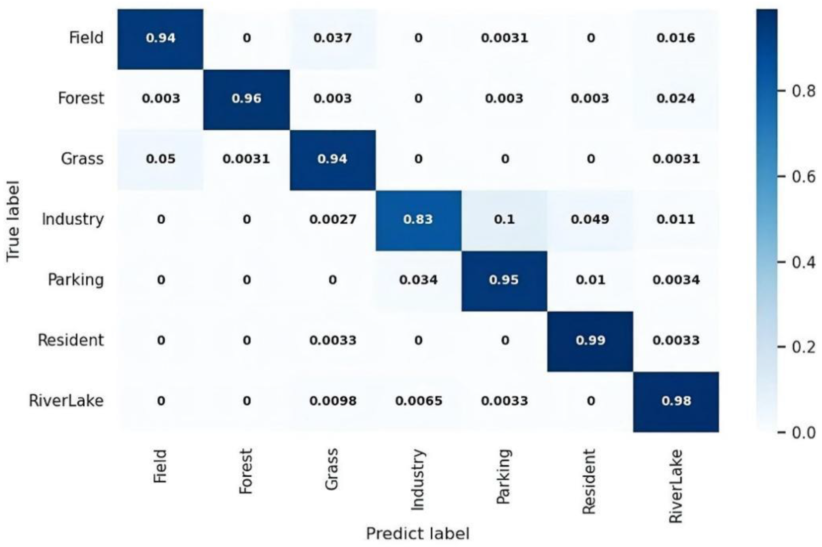 Remotesensing 14 03943 g009