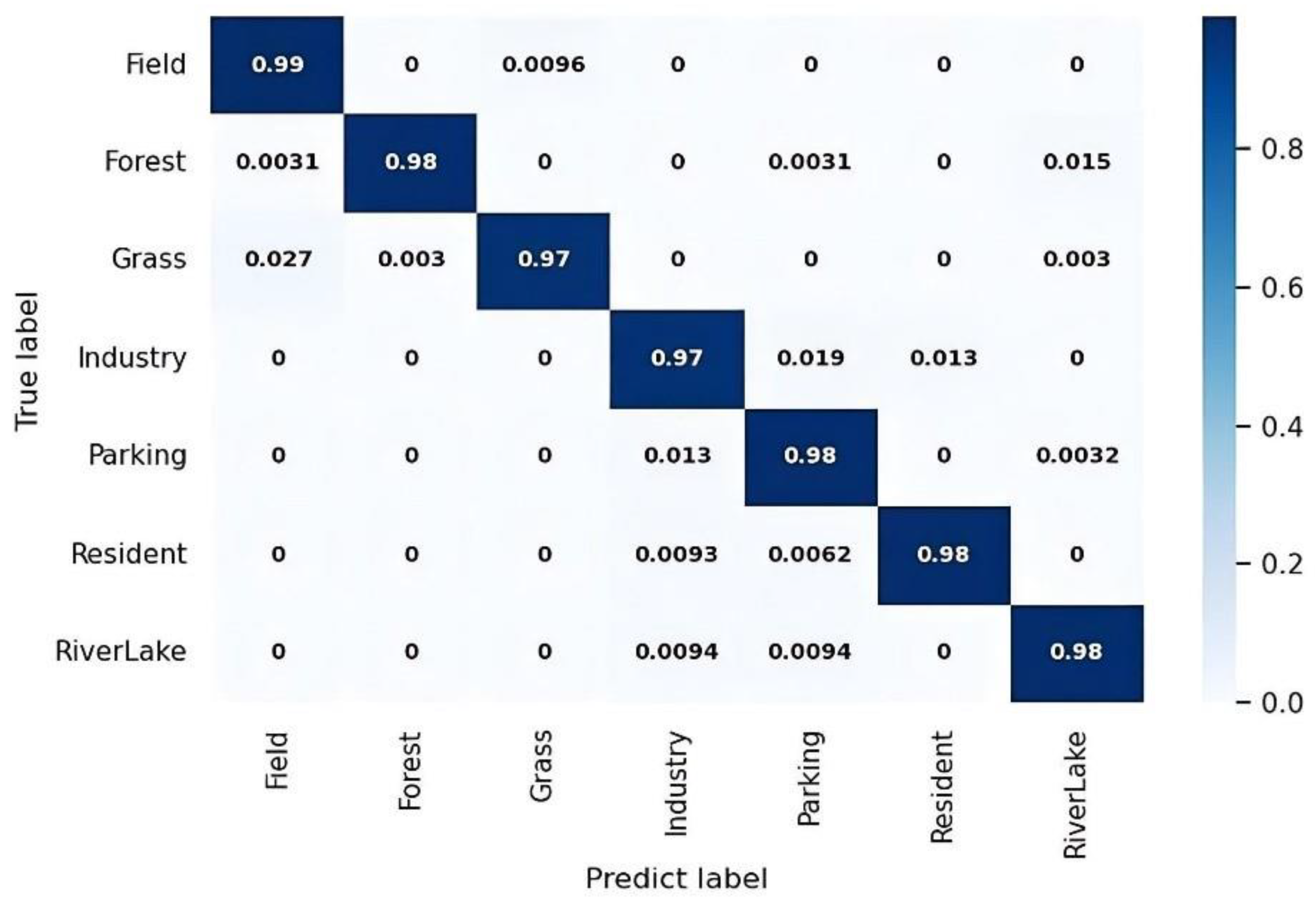 Remotesensing 14 03943 g010