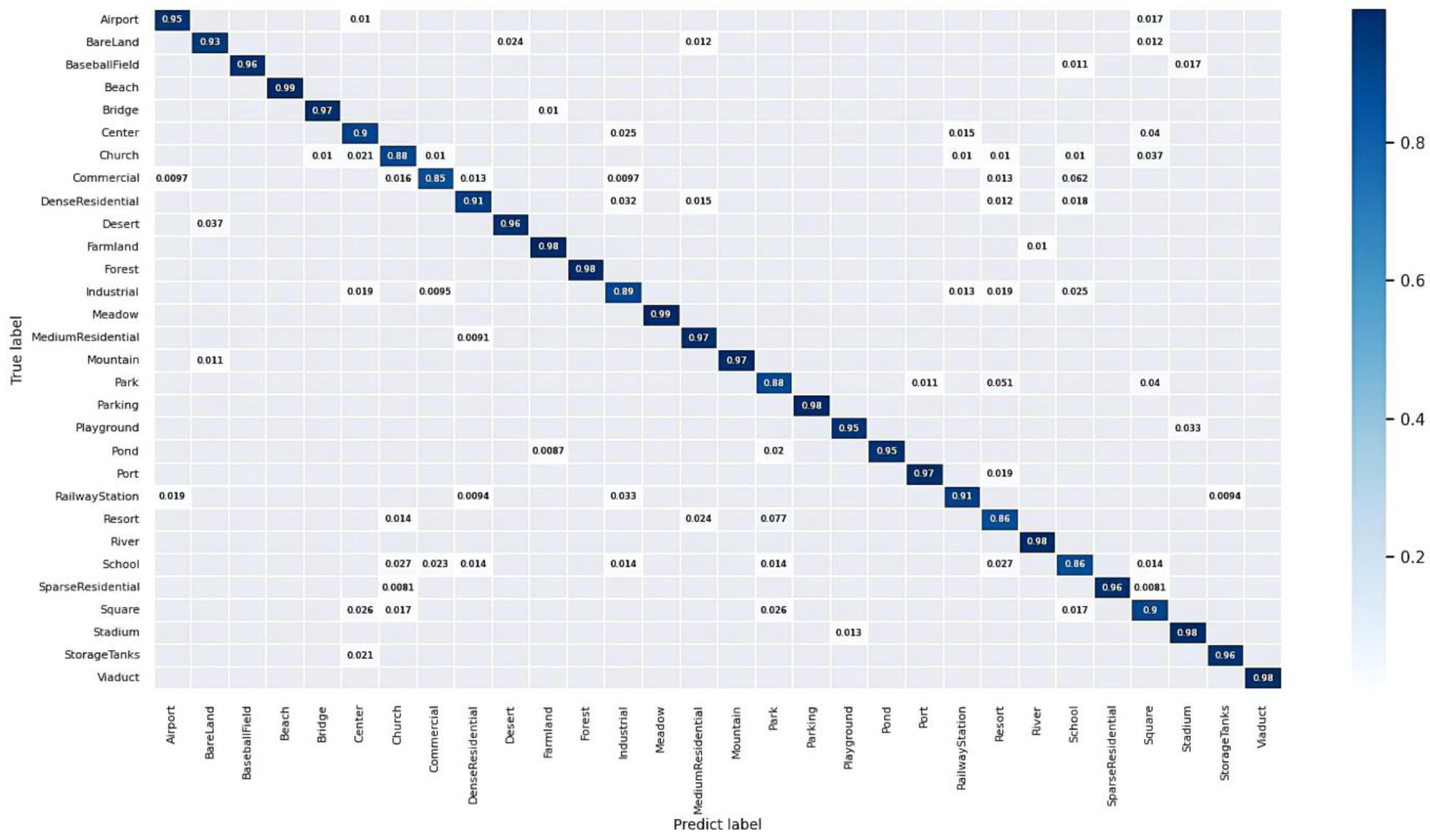 Remotesensing 14 03943 g011