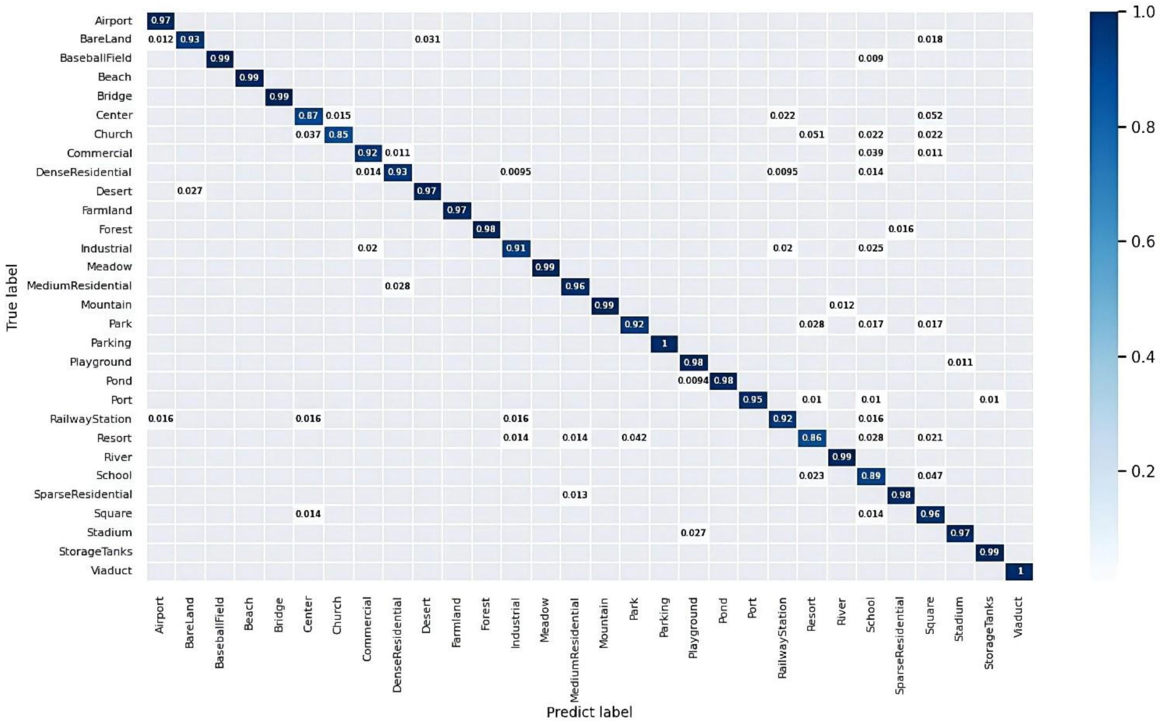 Remotesensing 14 03943 g012