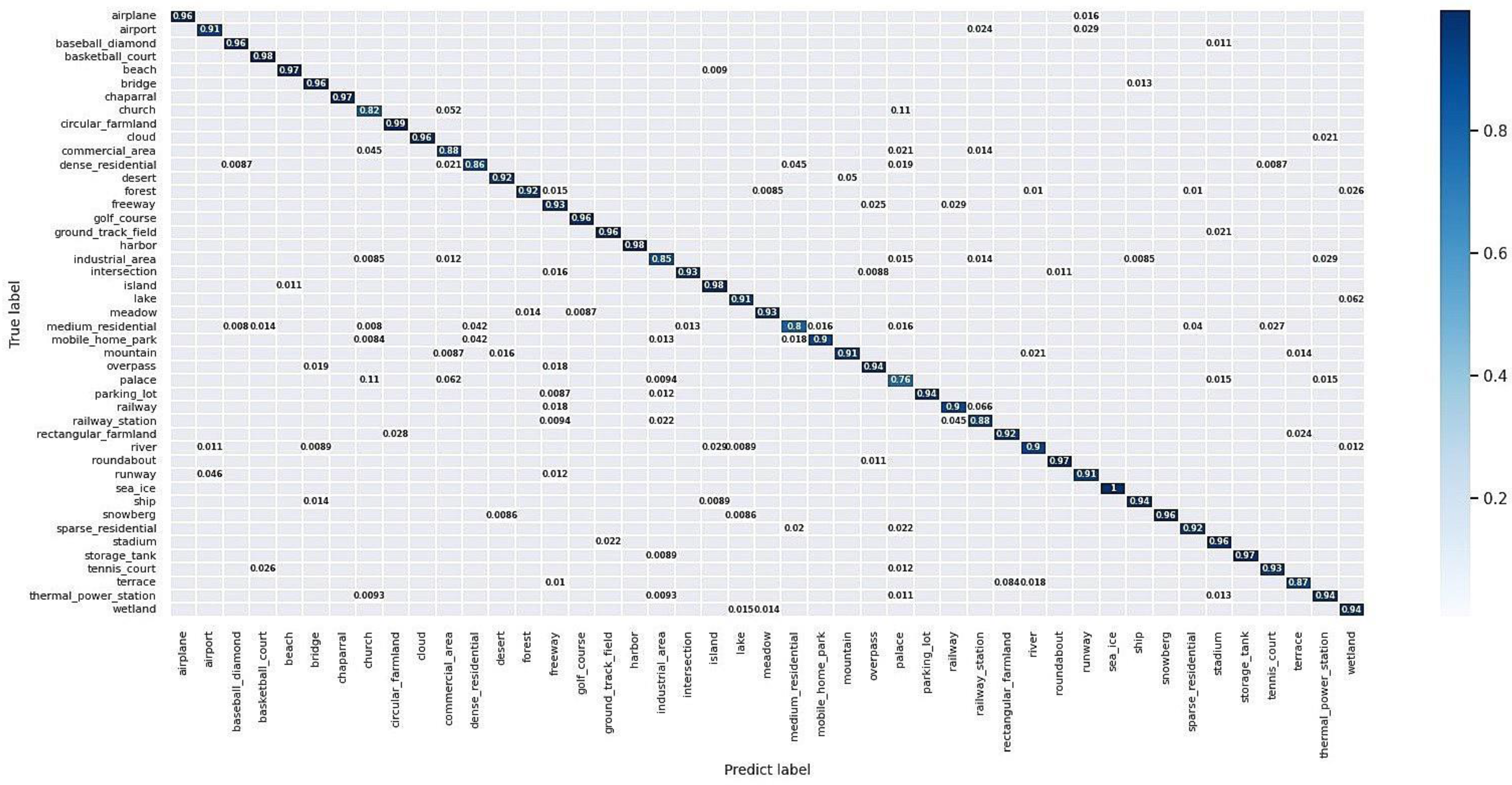 Remotesensing 14 03943 g013