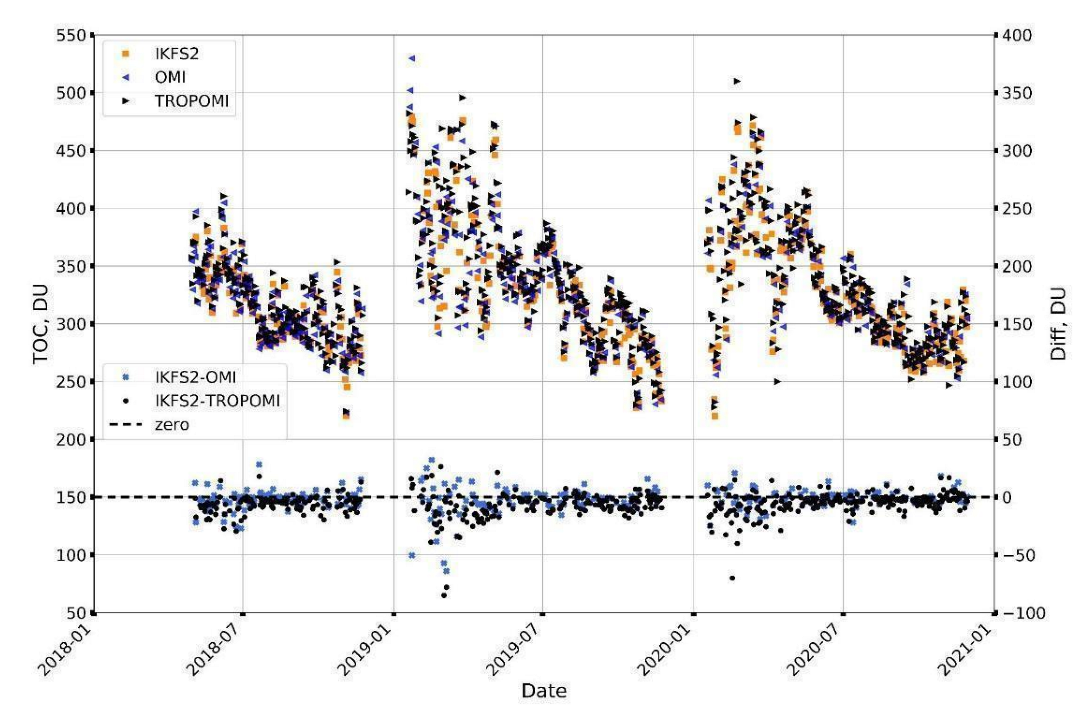 Remotesensing 14 03944 g005