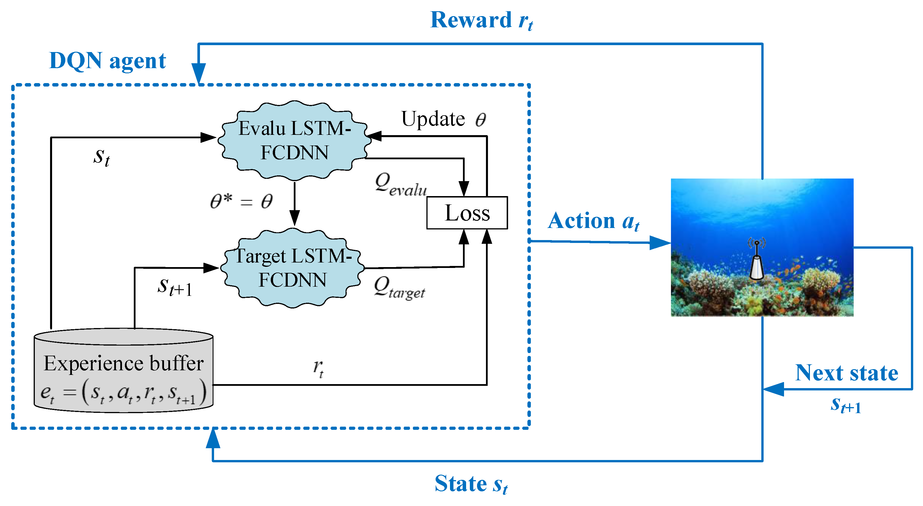 Remotesensing 14 03947 g004 550
