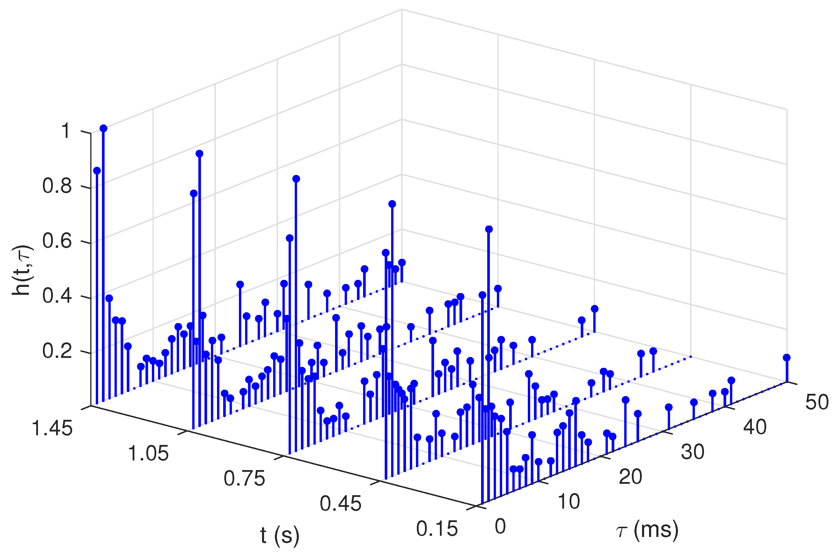 Remotesensing 14 03947 g007 550