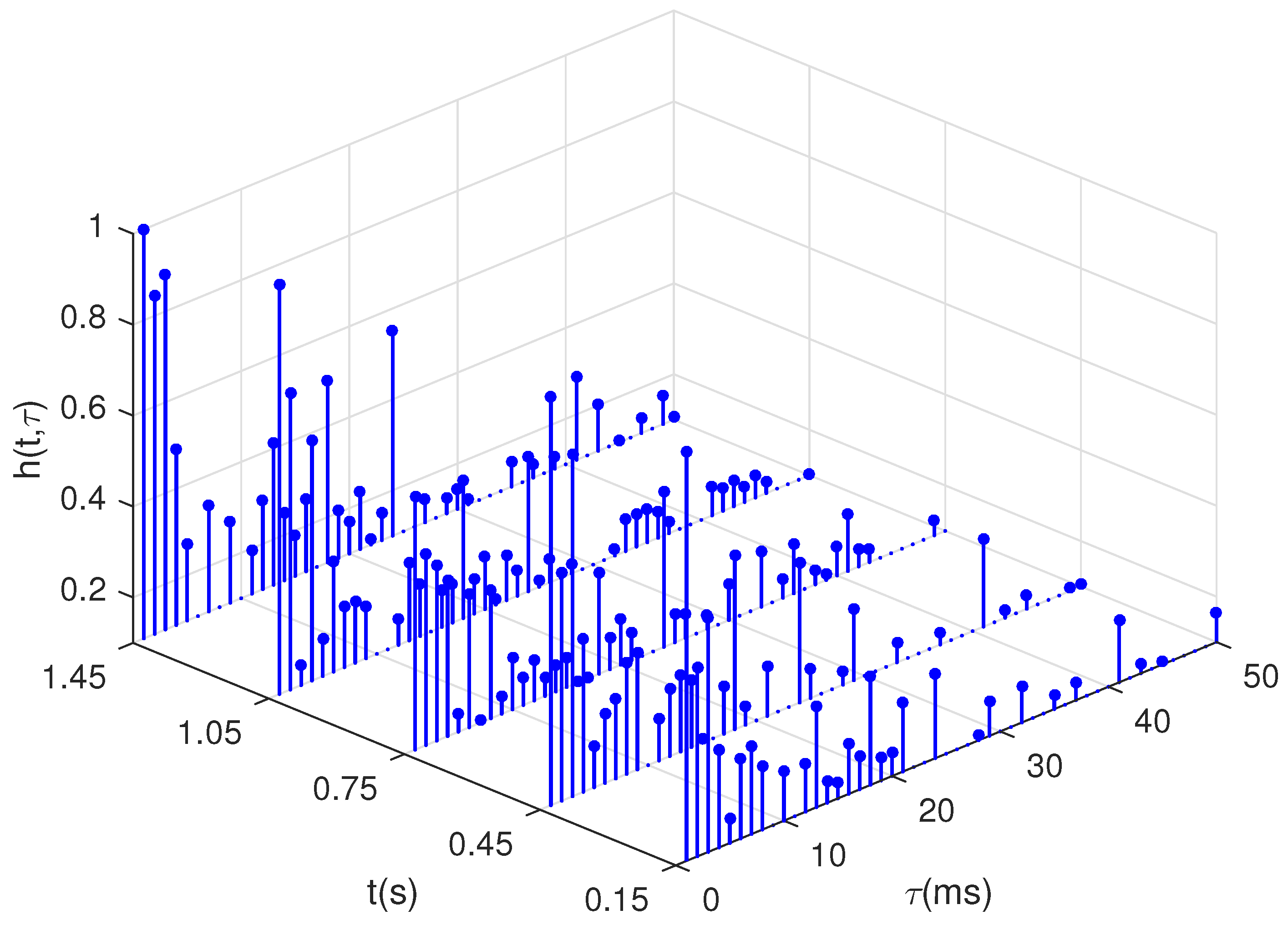 Remotesensing 14 03947 g012 550