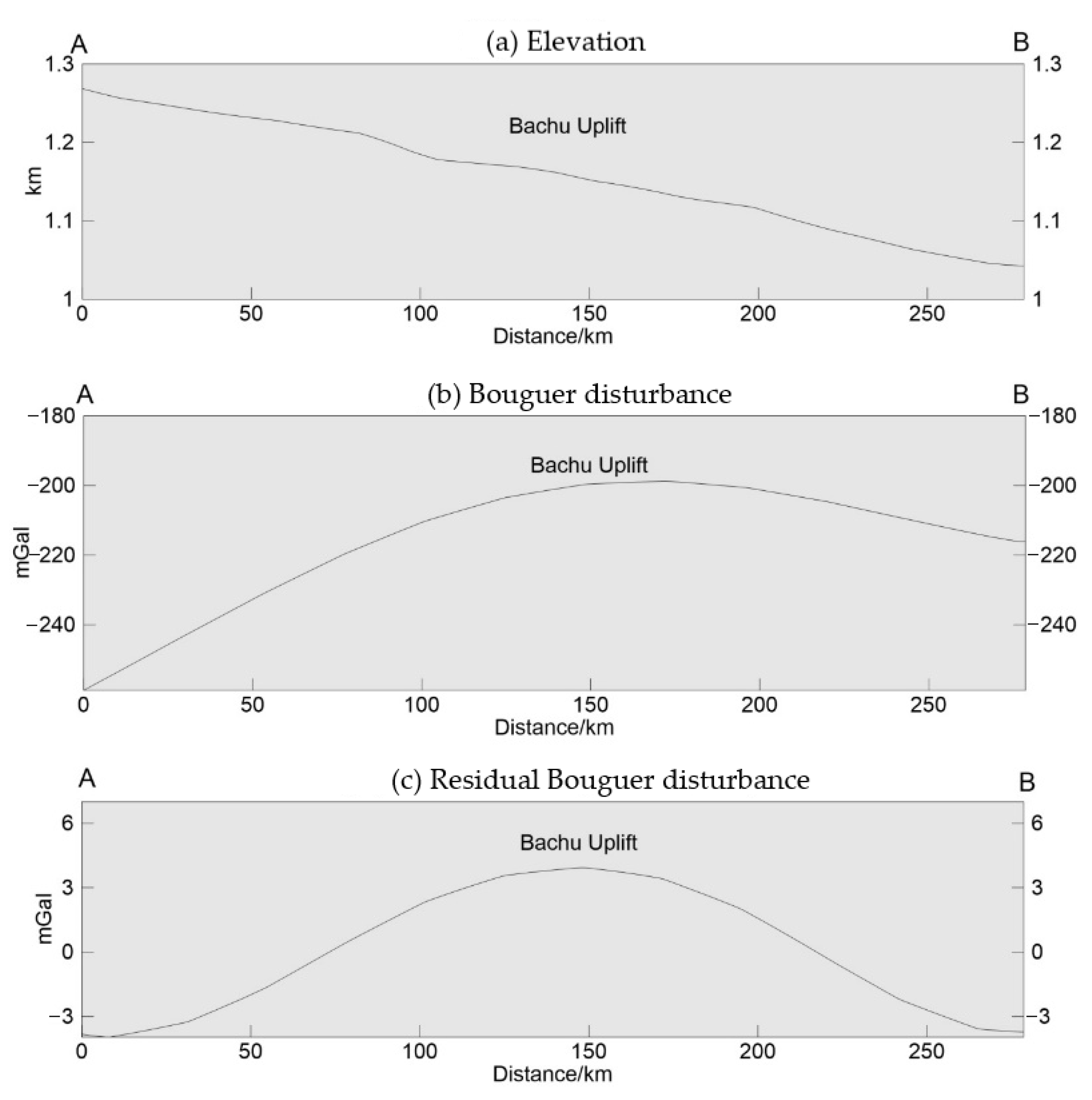 Remotesensing 14 03948 g005 550