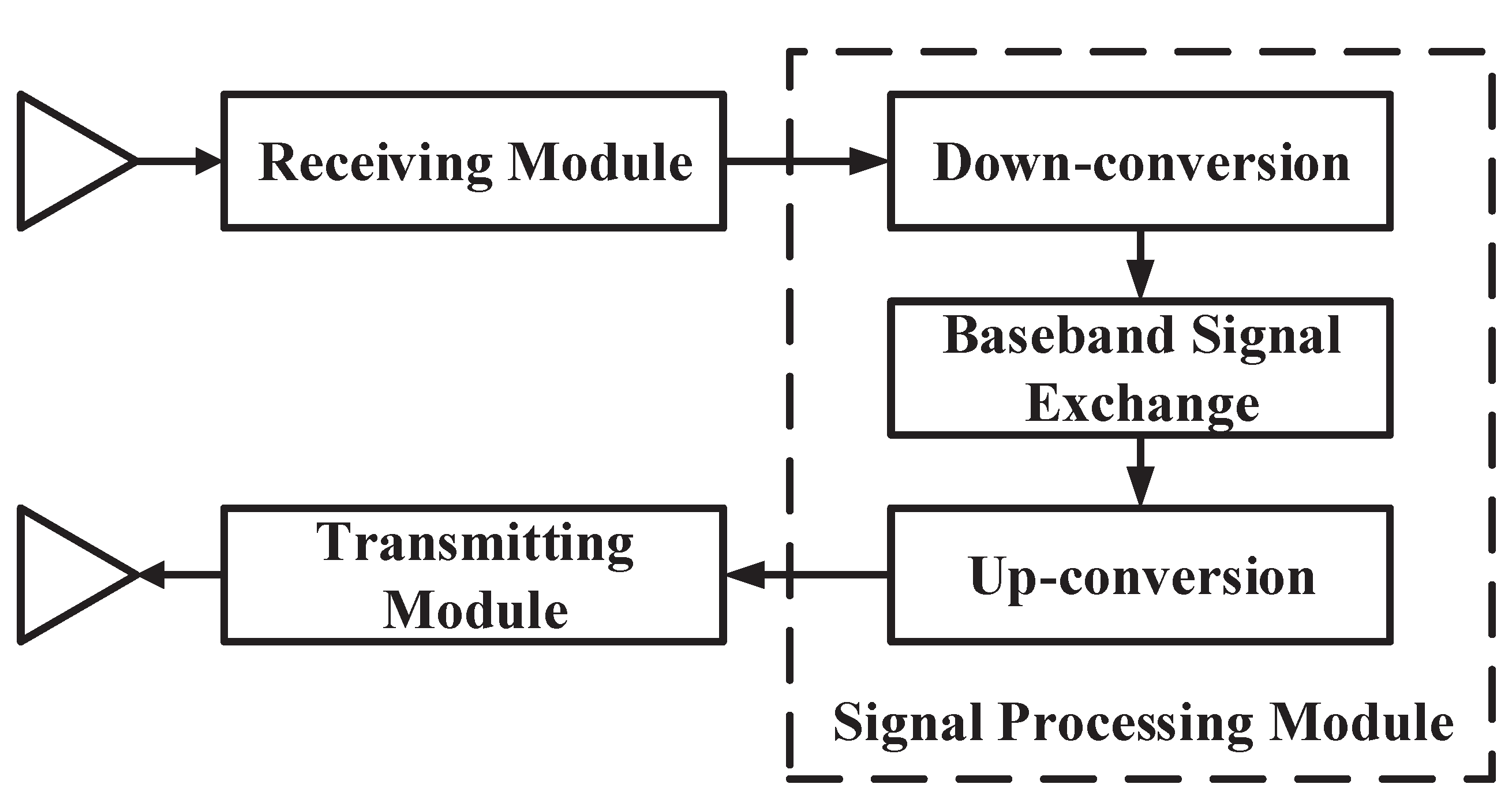 Remotesensing 14 03949 g002