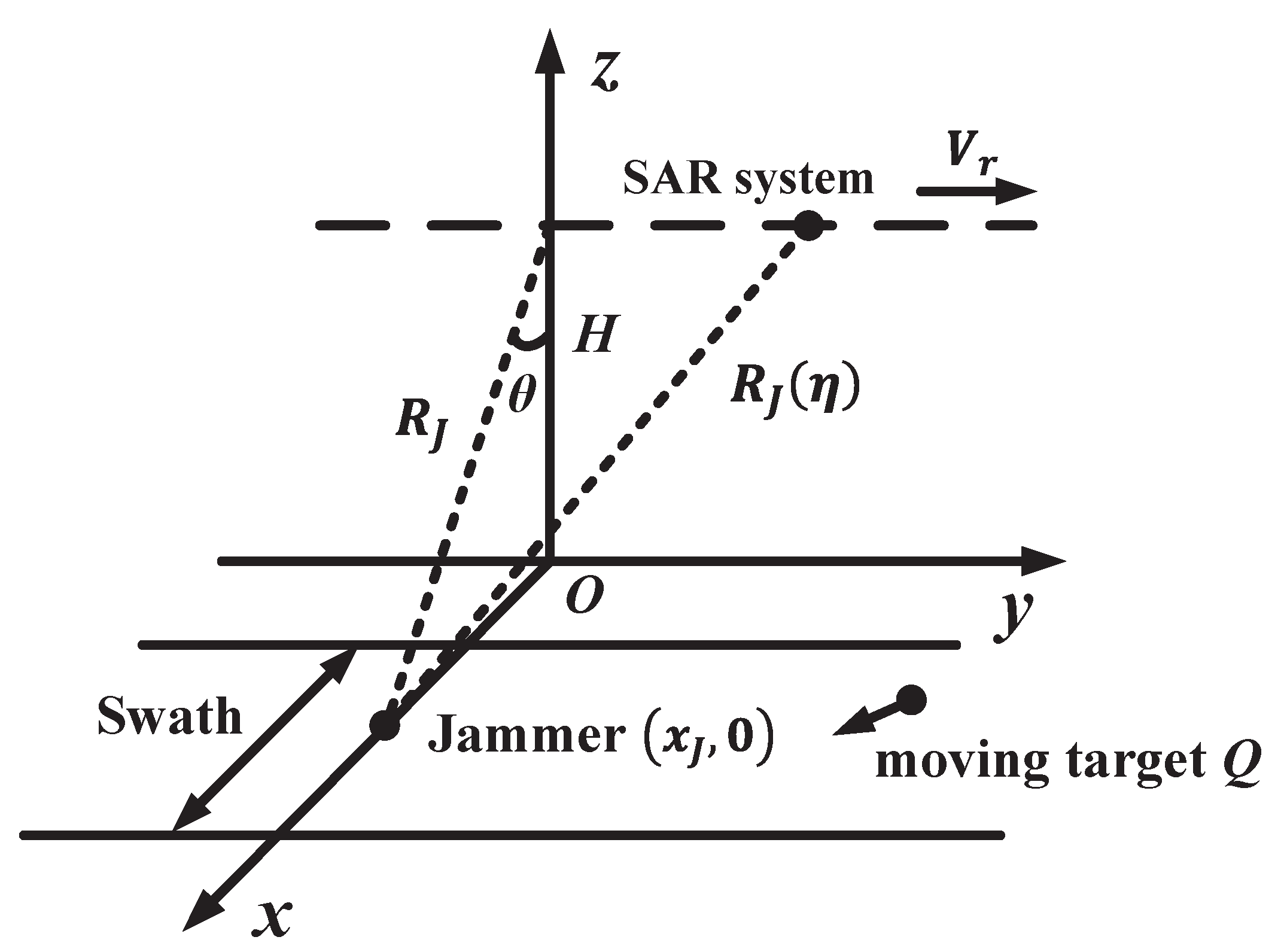 Remotesensing 14 03949 g003