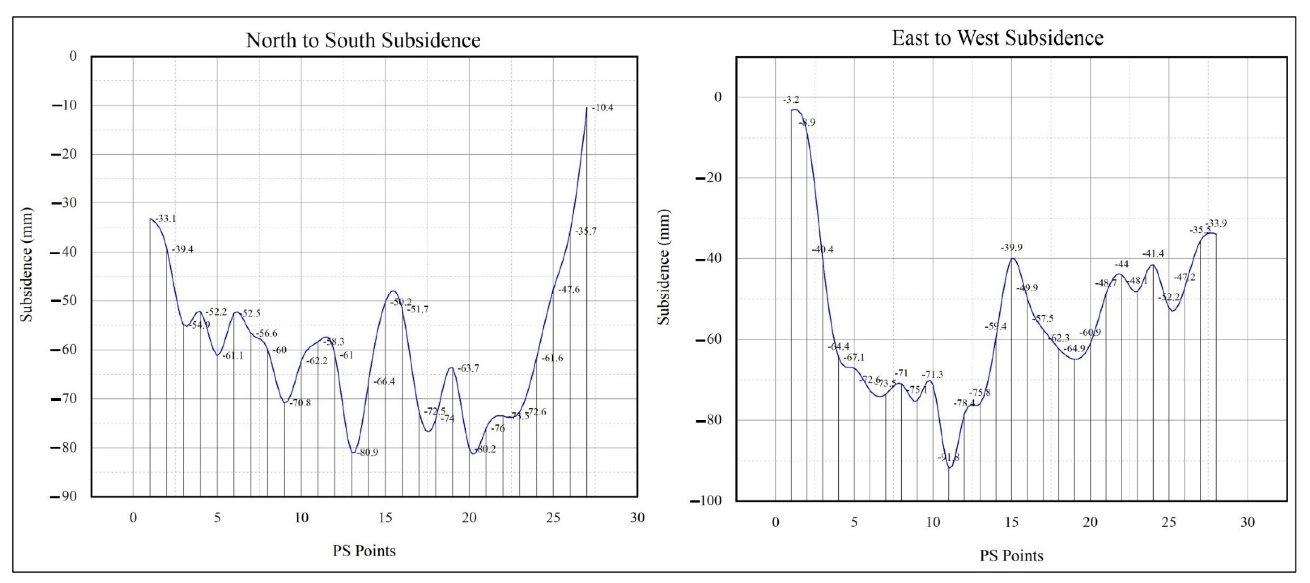Remotesensing 14 03950 g011 550