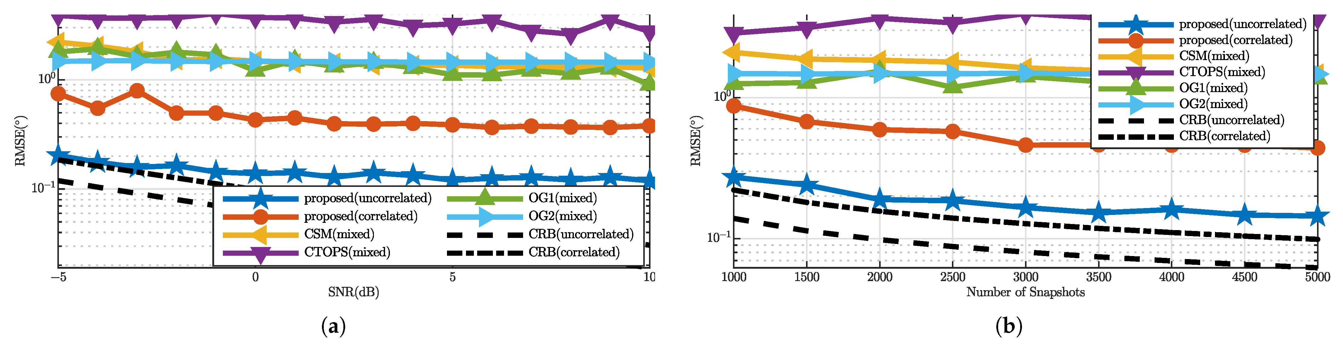 Remotesensing 14 03951 g002 550