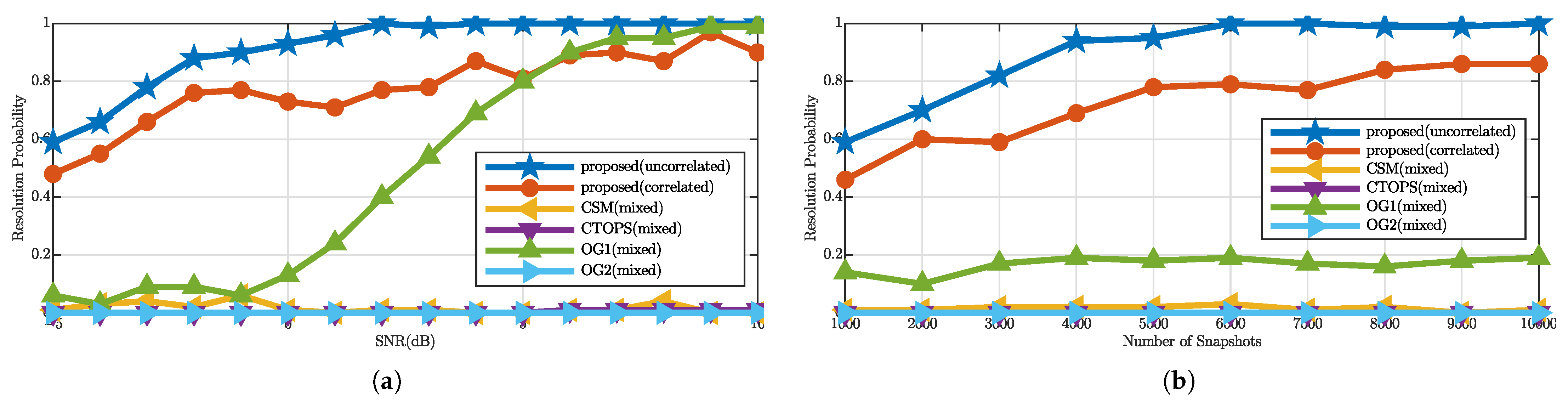 Remotesensing 14 03951 g003 550