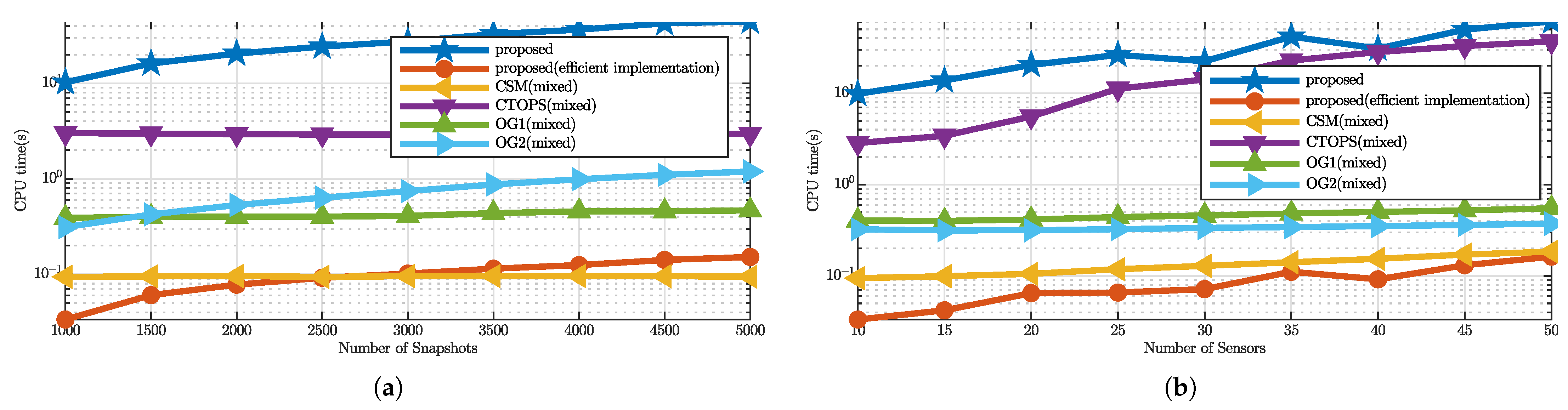 Remotesensing 14 03951 g004 550