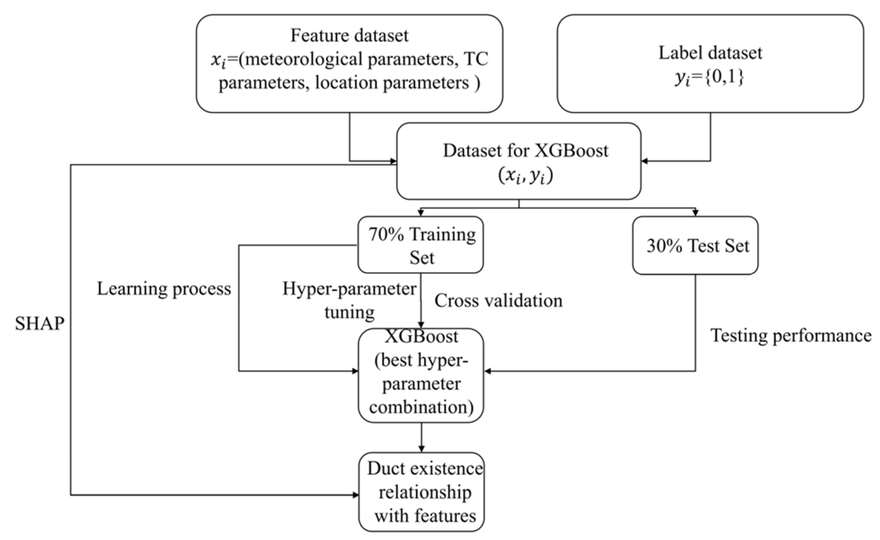 Remotesensing 14 03952 g002 550