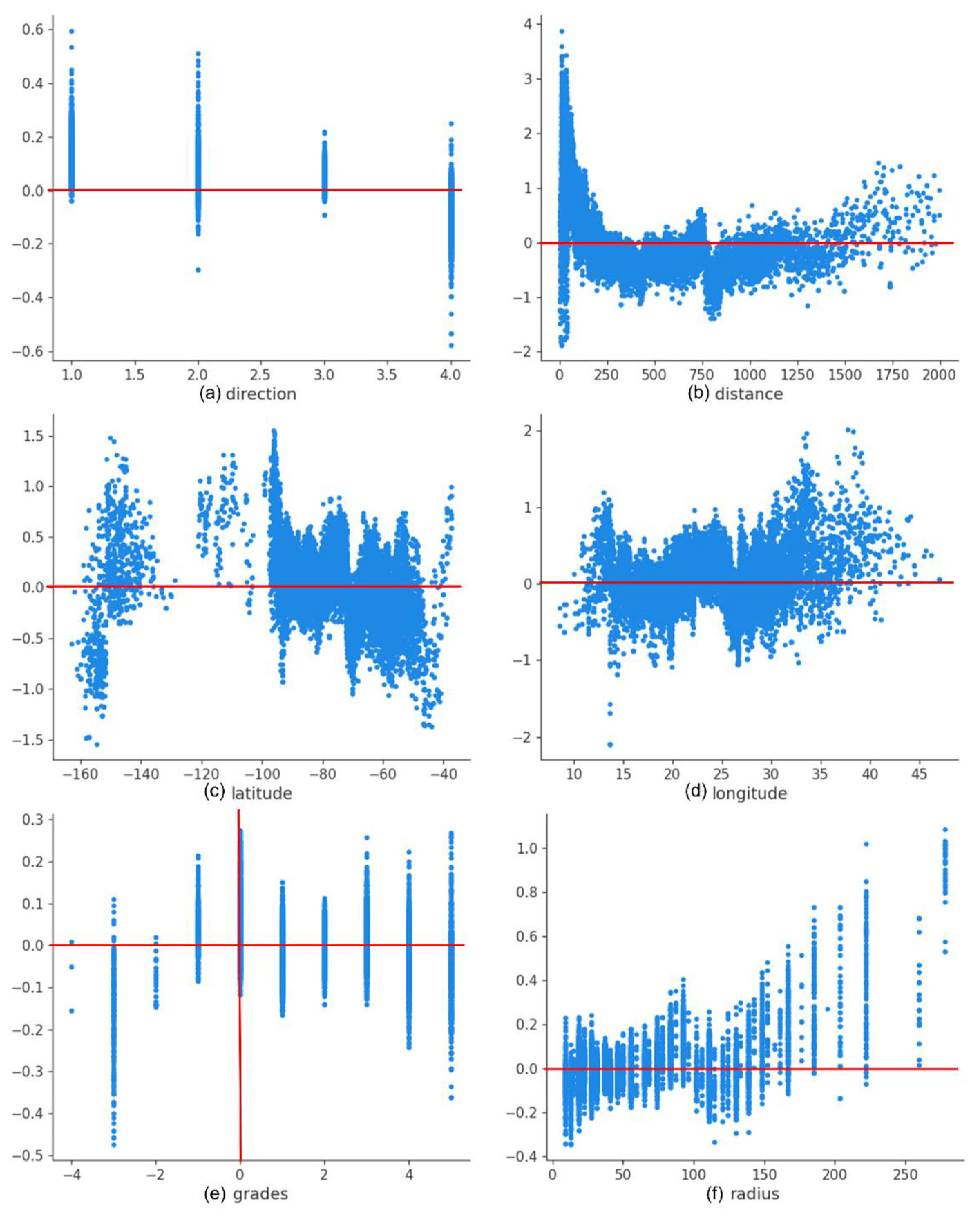 Remotesensing 14 03952 g004 550