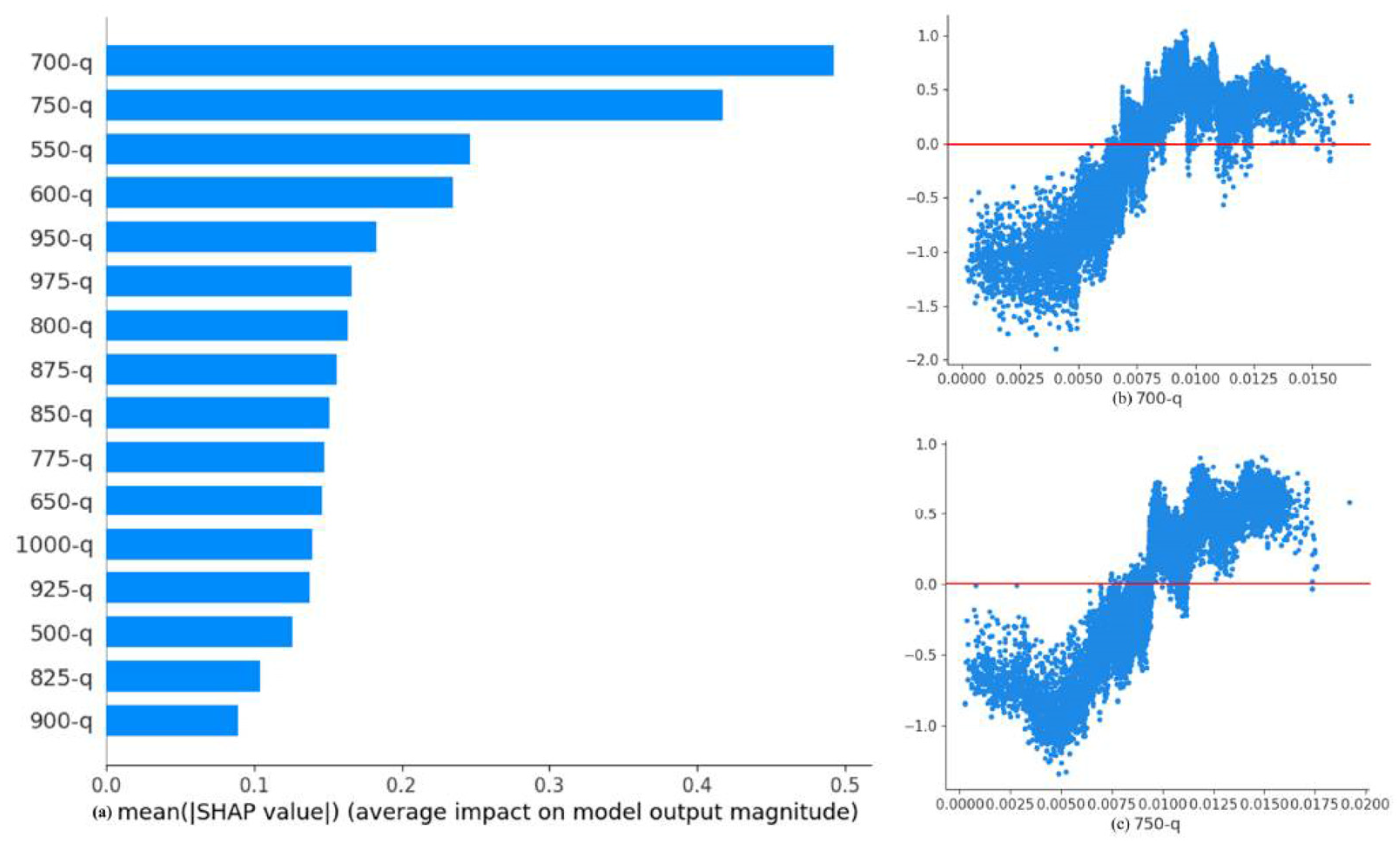 Remotesensing 14 03952 g005 550