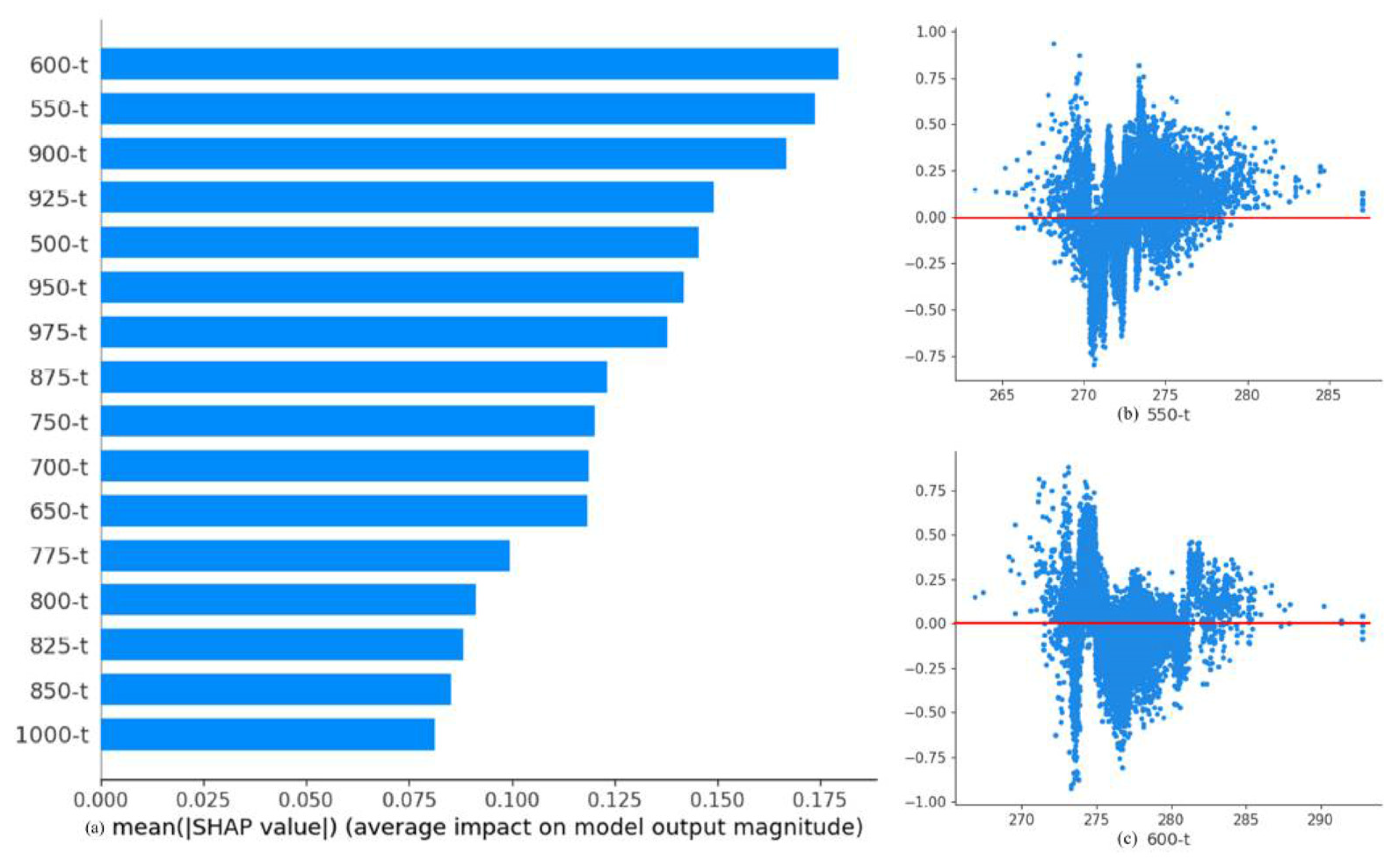 Remotesensing 14 03952 g006 550