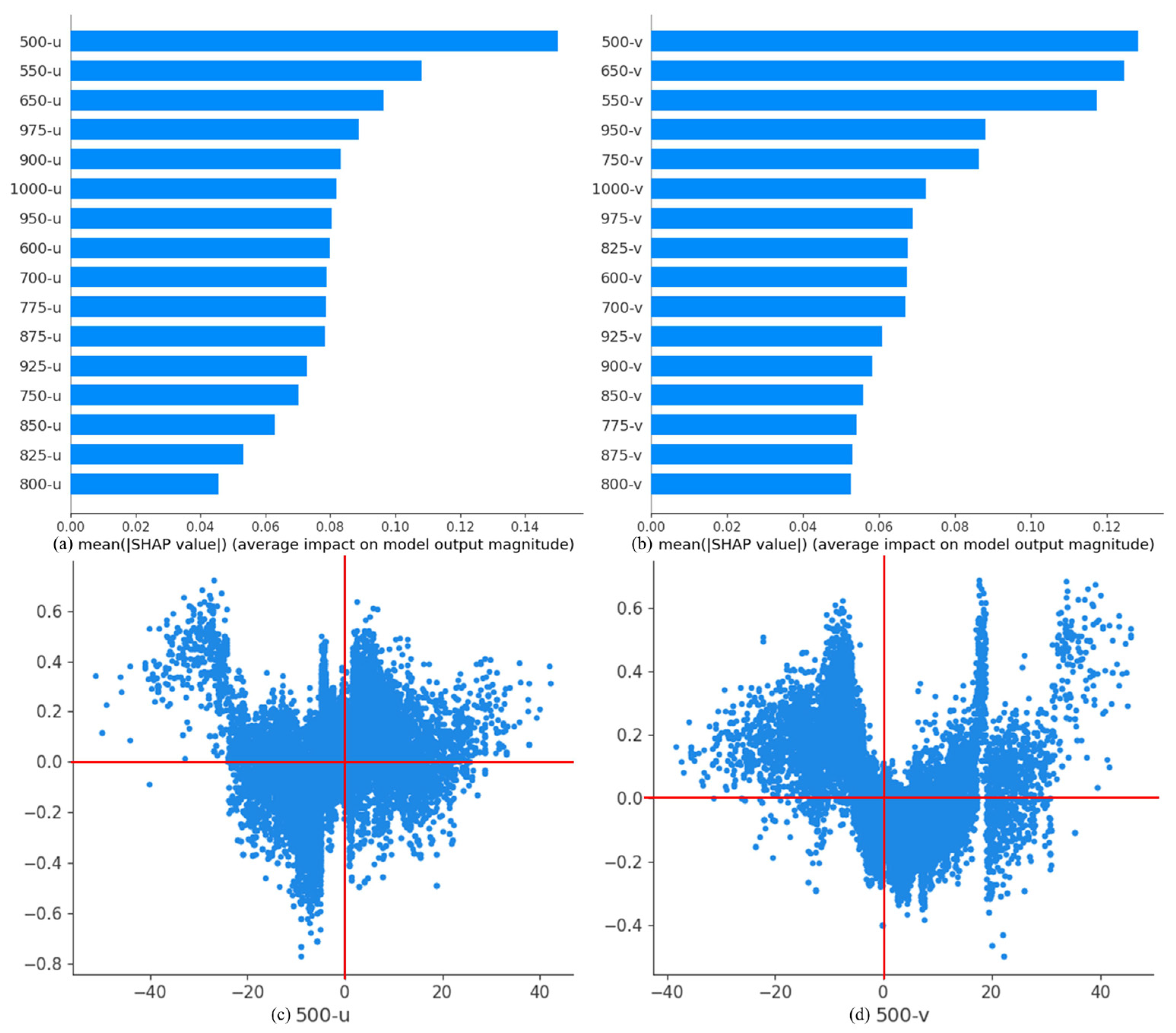 Remotesensing 14 03952 g007 550