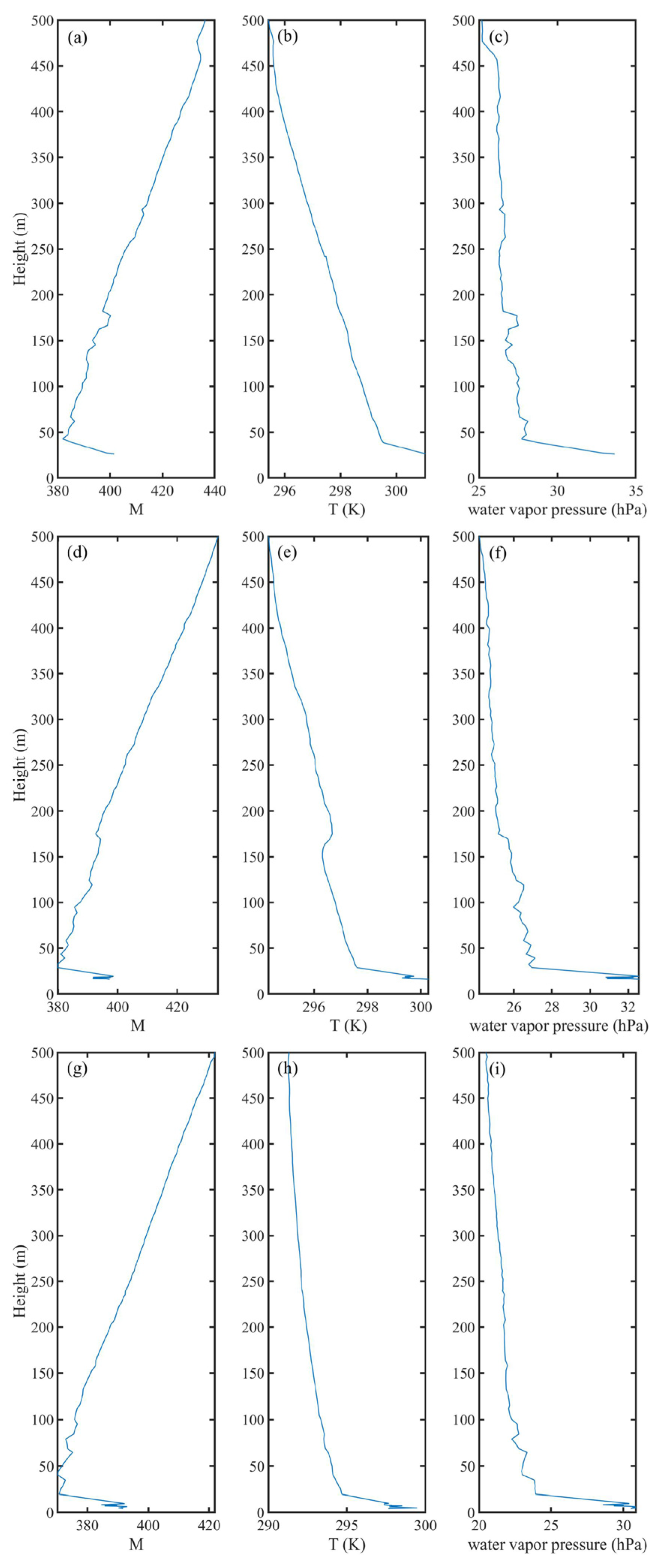 Remotesensing 14 03952 g010 550