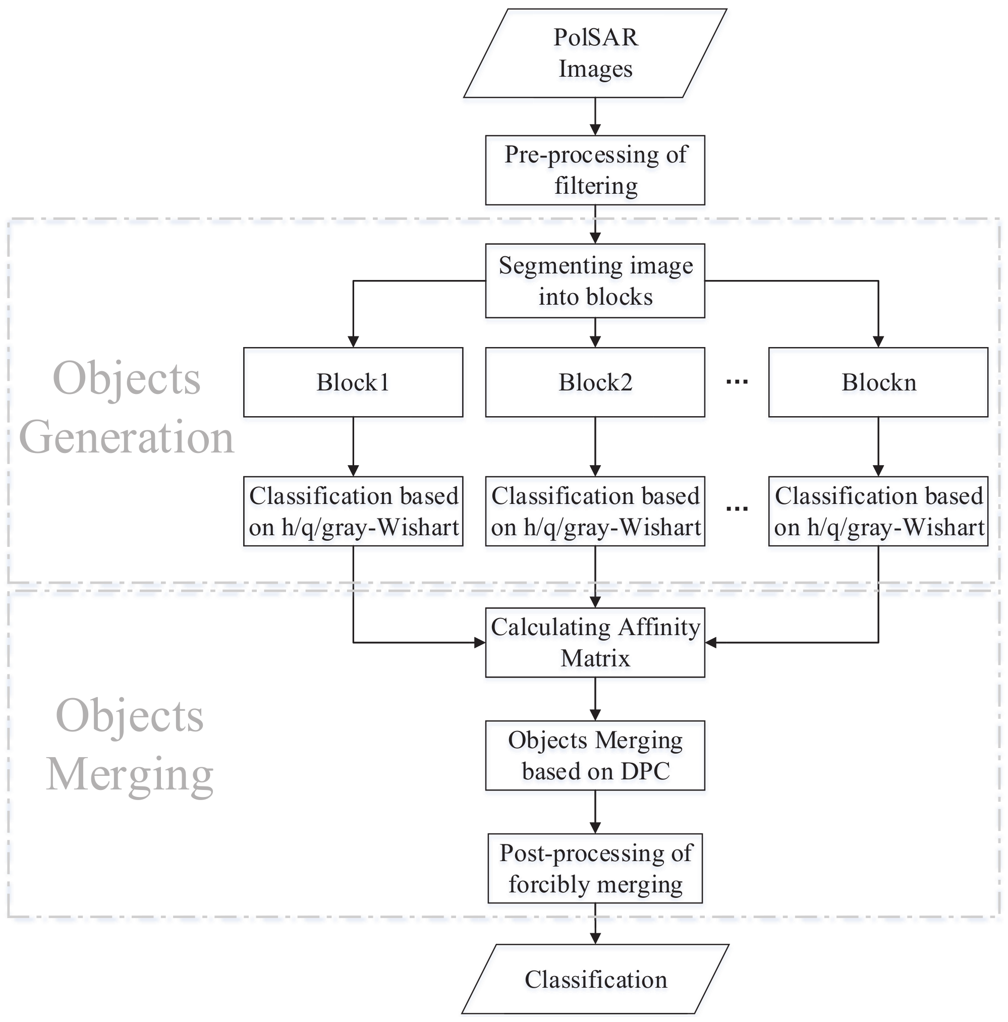 Remotesensing 14 03953 g001