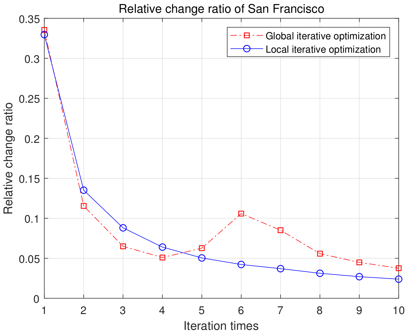 Remotesensing 14 03953 g008