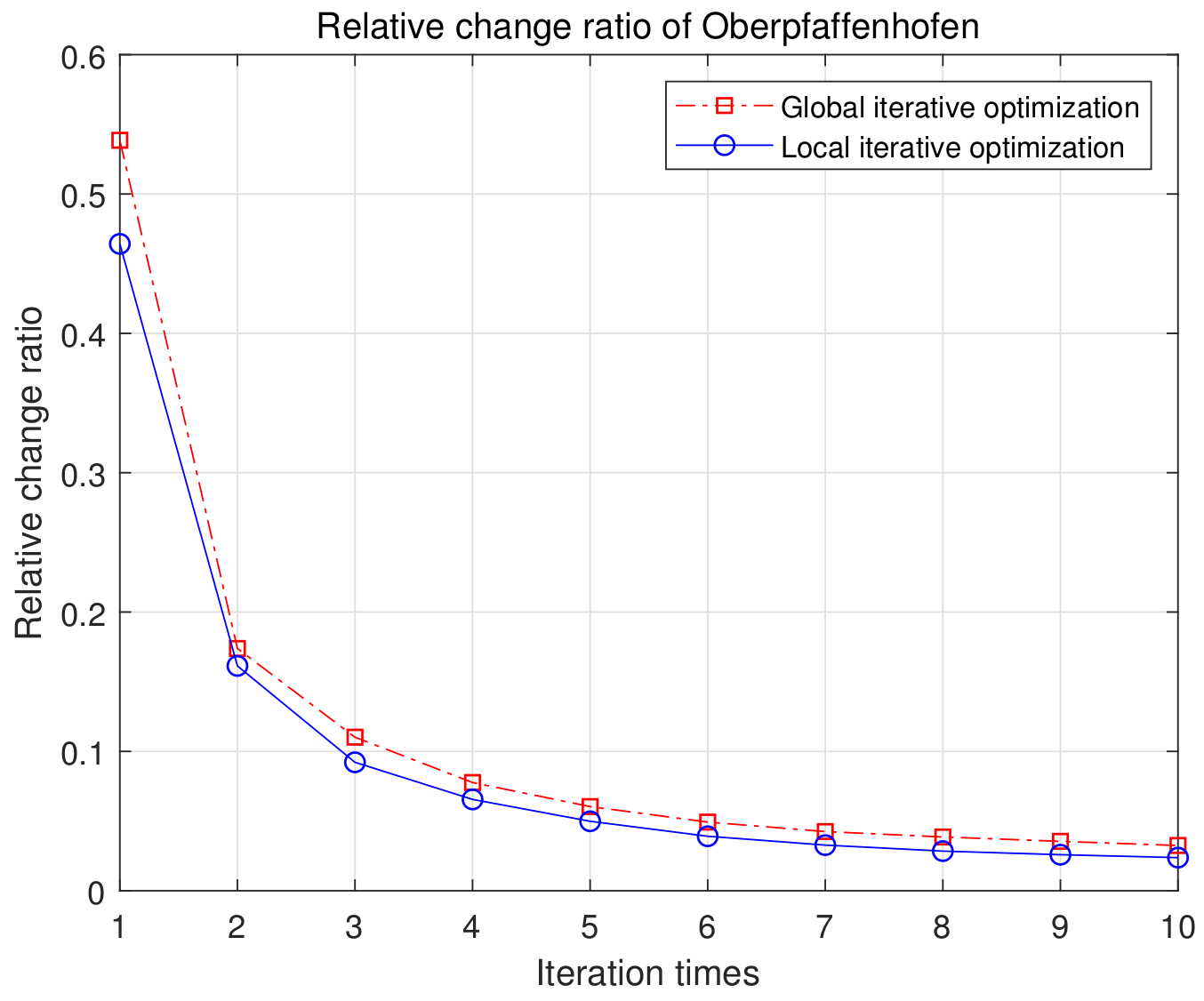 Remotesensing 14 03953 g0a2