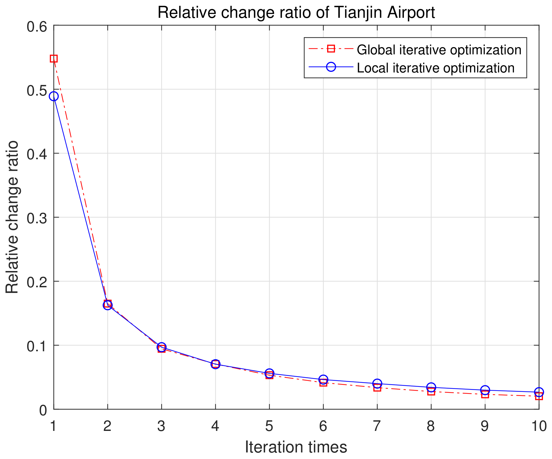 Remotesensing 14 03953 g0a8