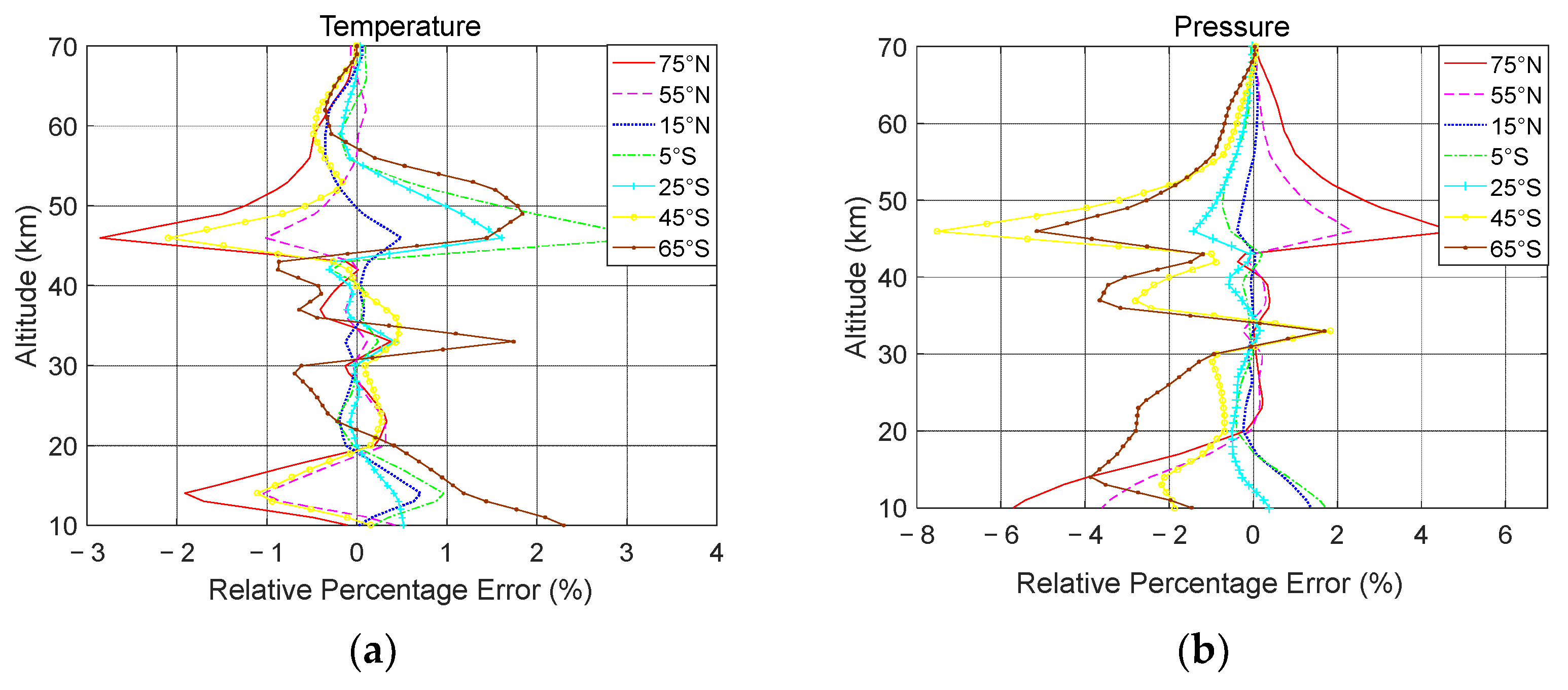 Remotesensing 14 03954 g005