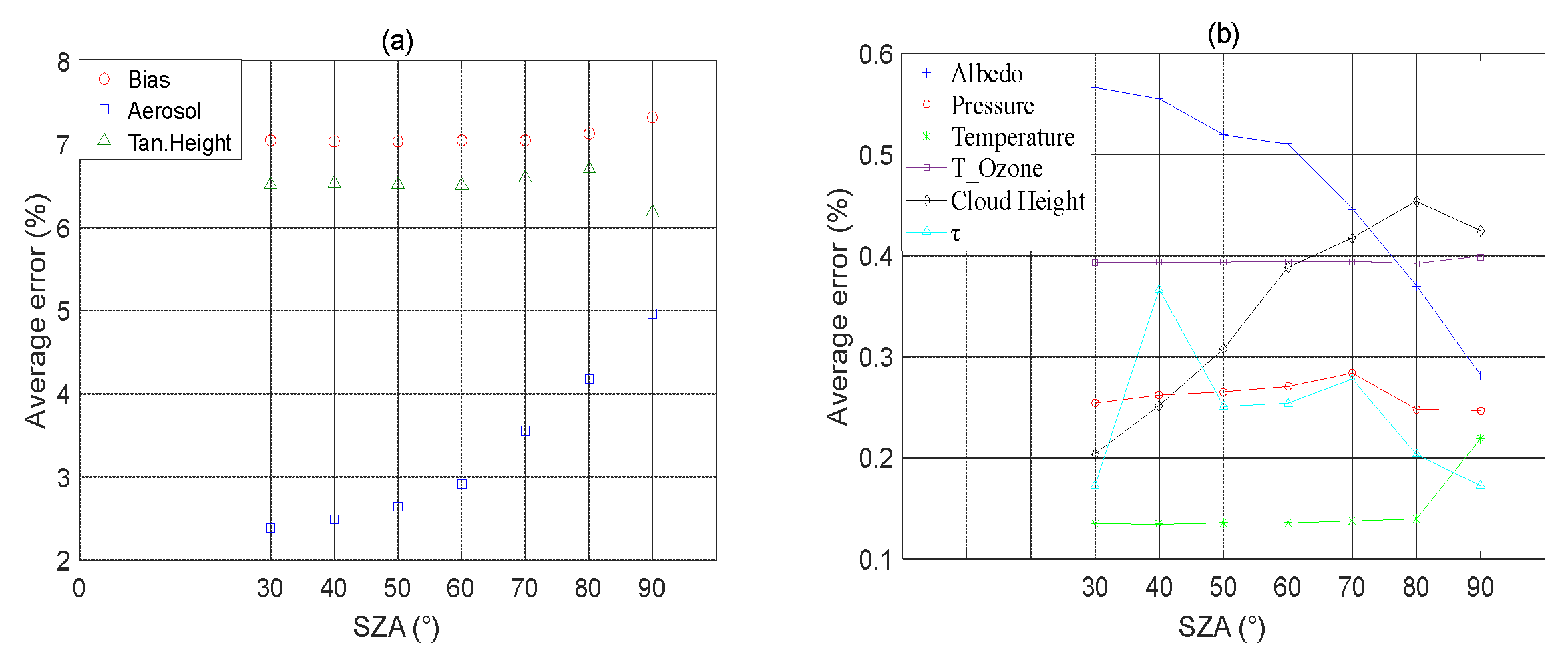 Remotesensing 14 03954 g011