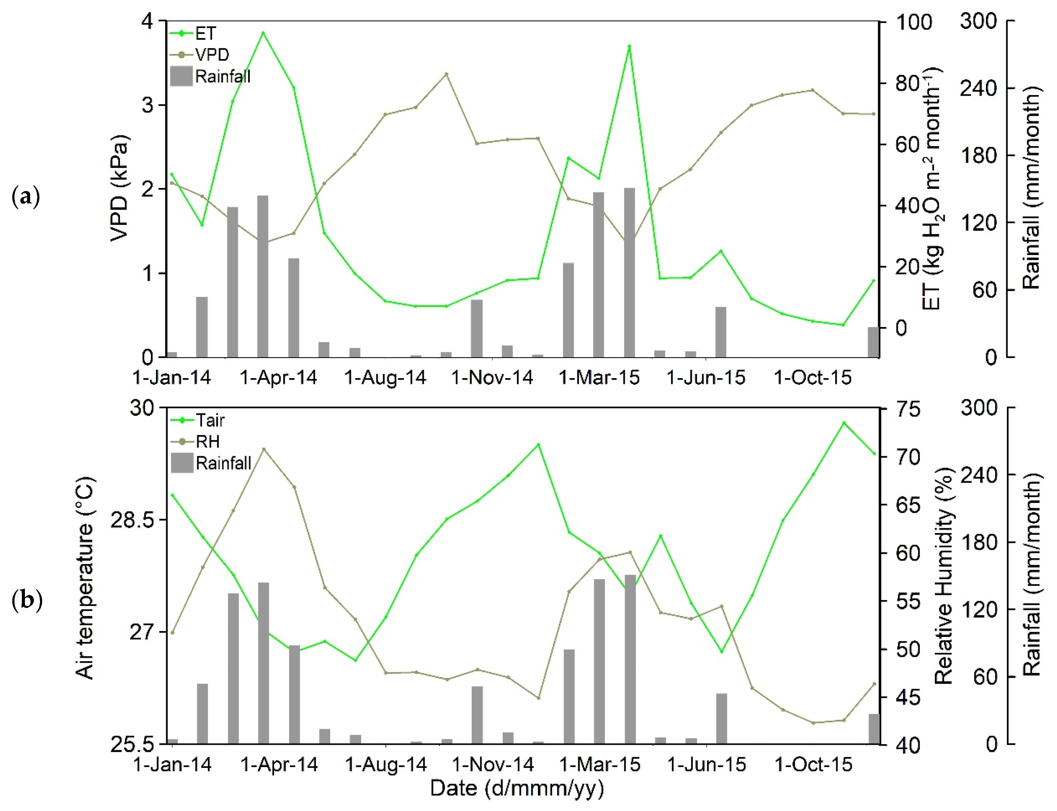 Remotesensing 14 03955 g002 550