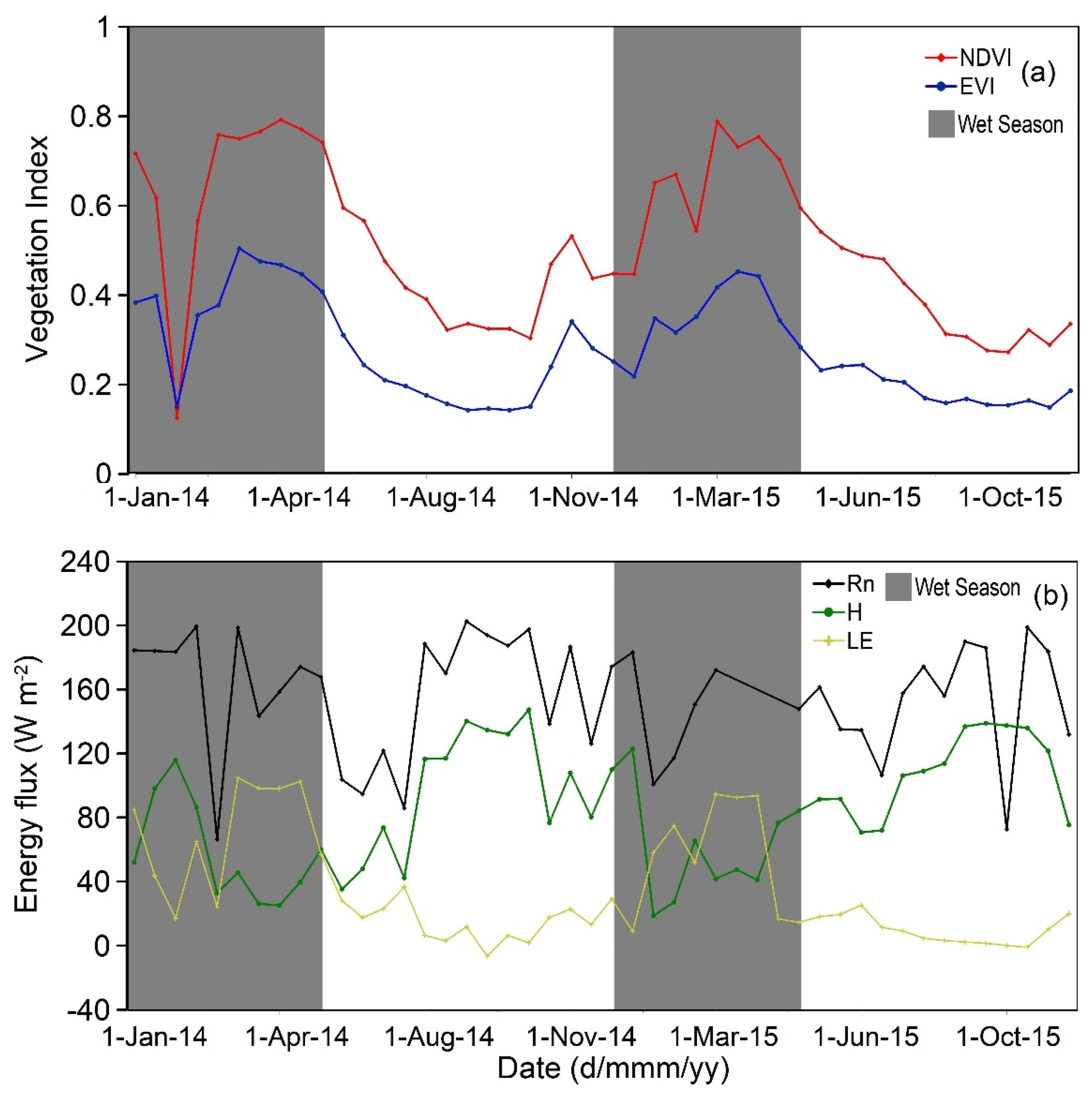 Remotesensing 14 03955 g003 550
