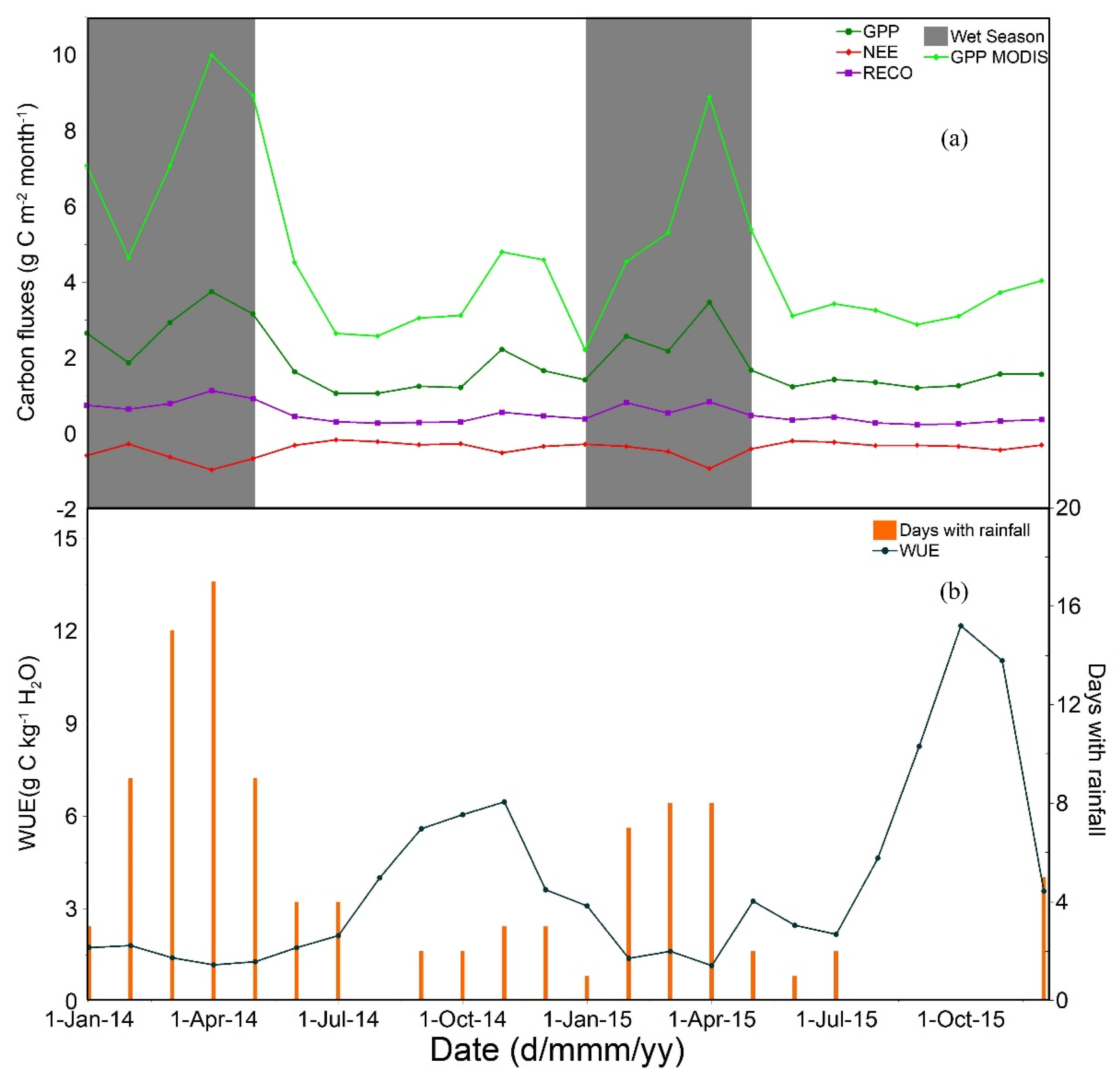 Remotesensing 14 03955 g004 550