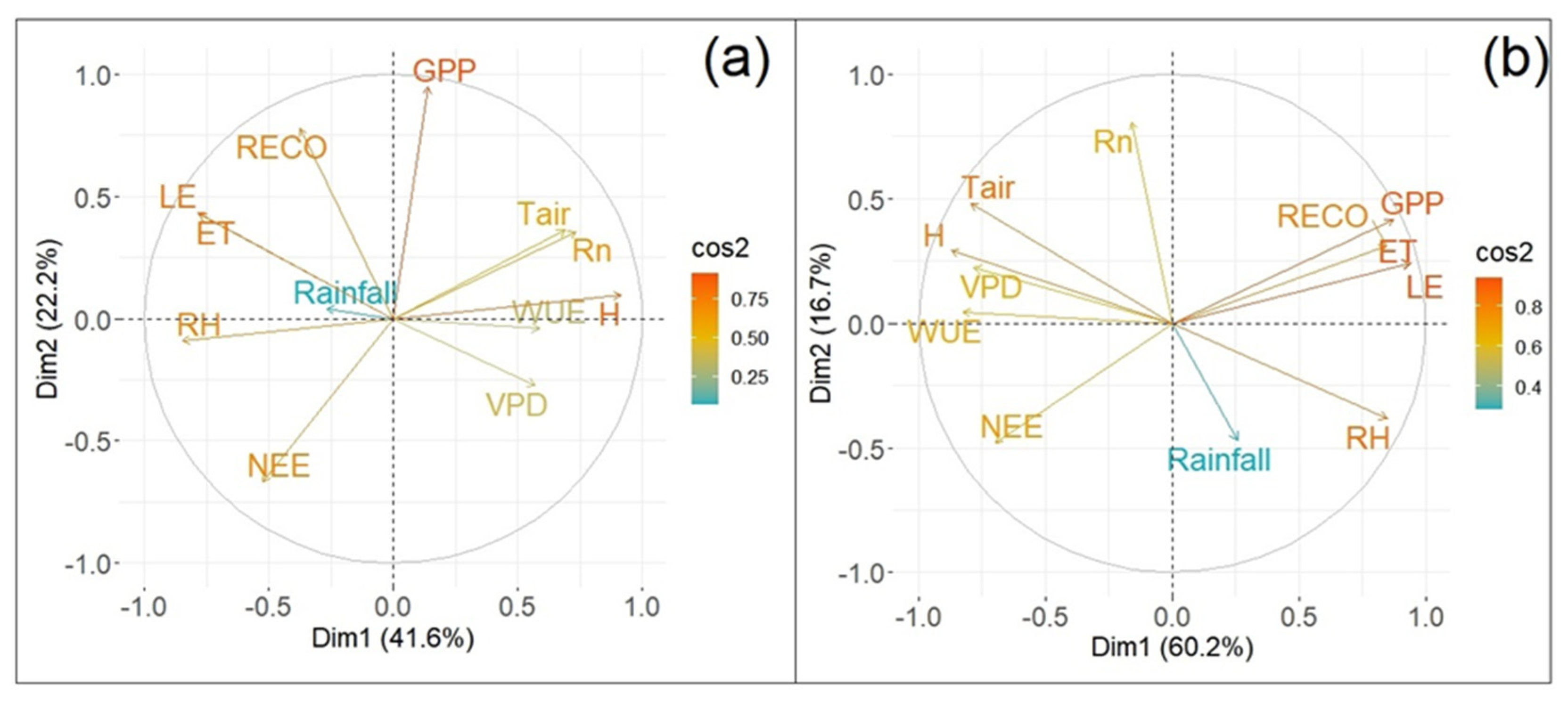 Remotesensing 14 03955 g005 550