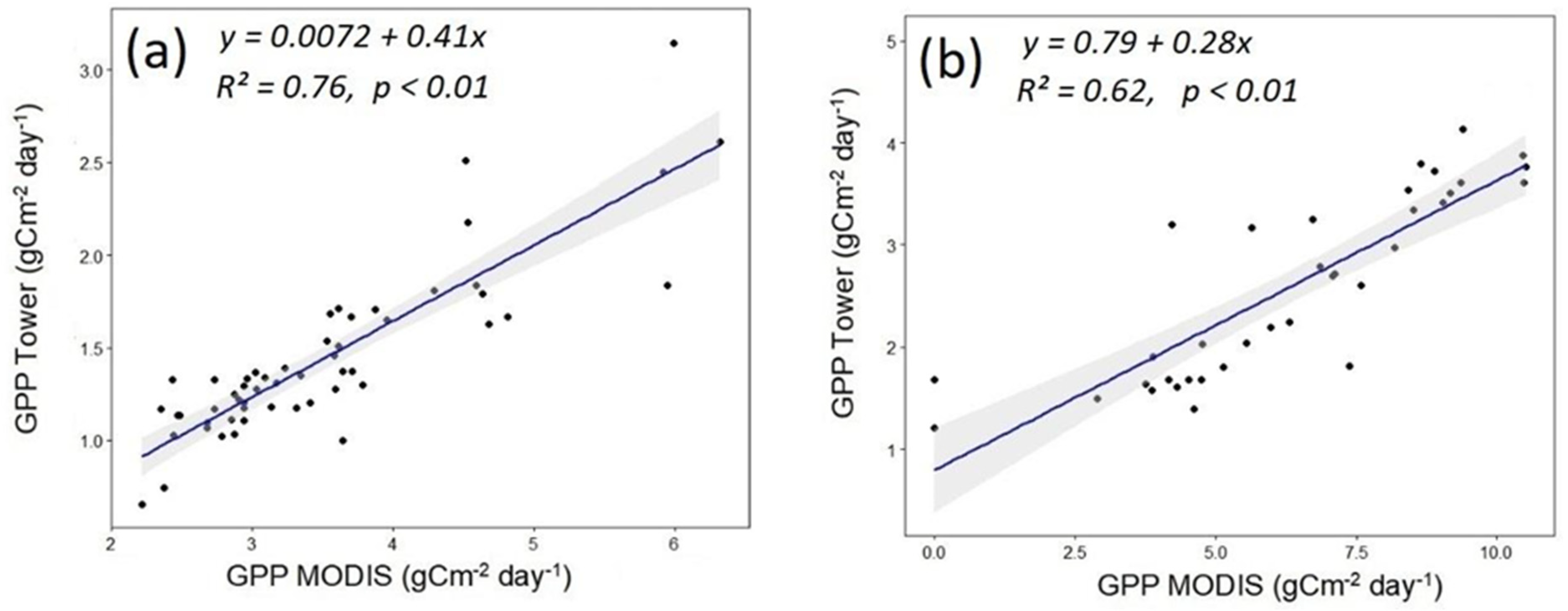 Remotesensing 14 03955 g006 550