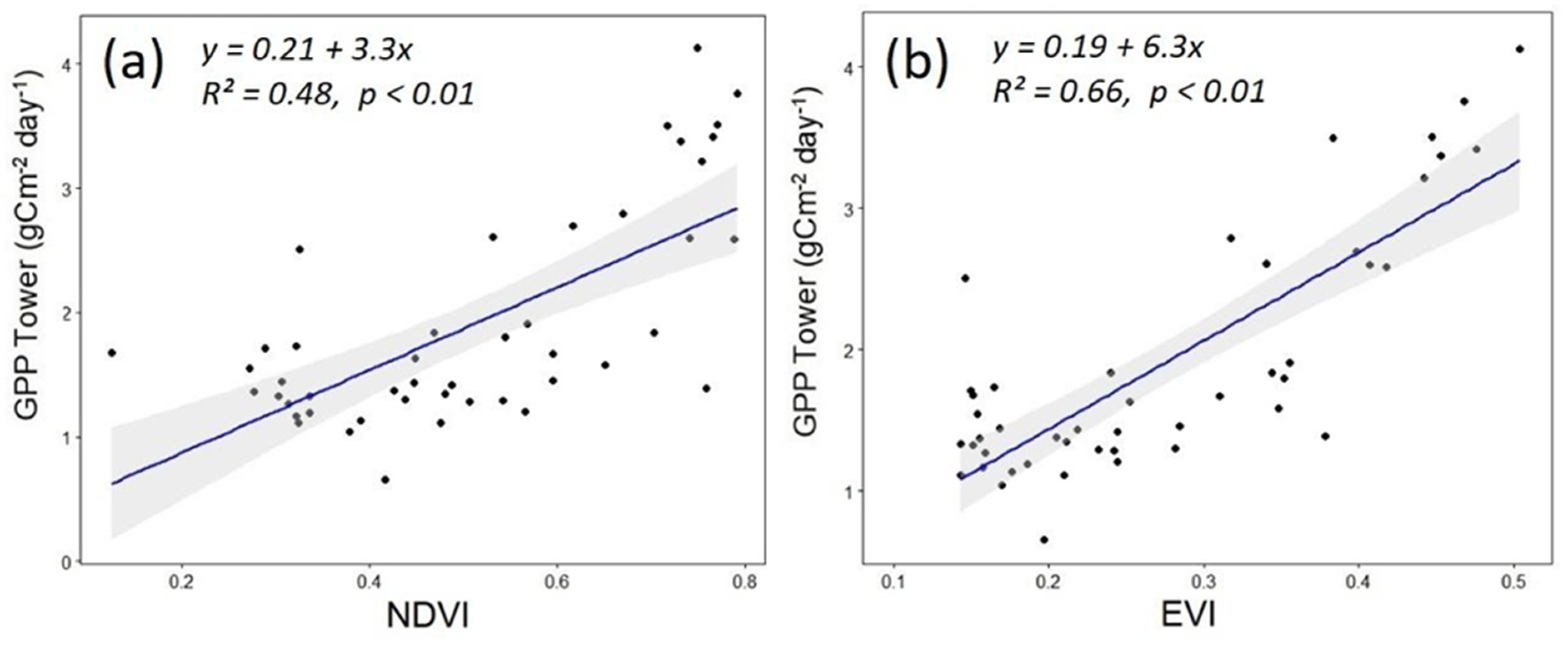 Remotesensing 14 03955 g008 550