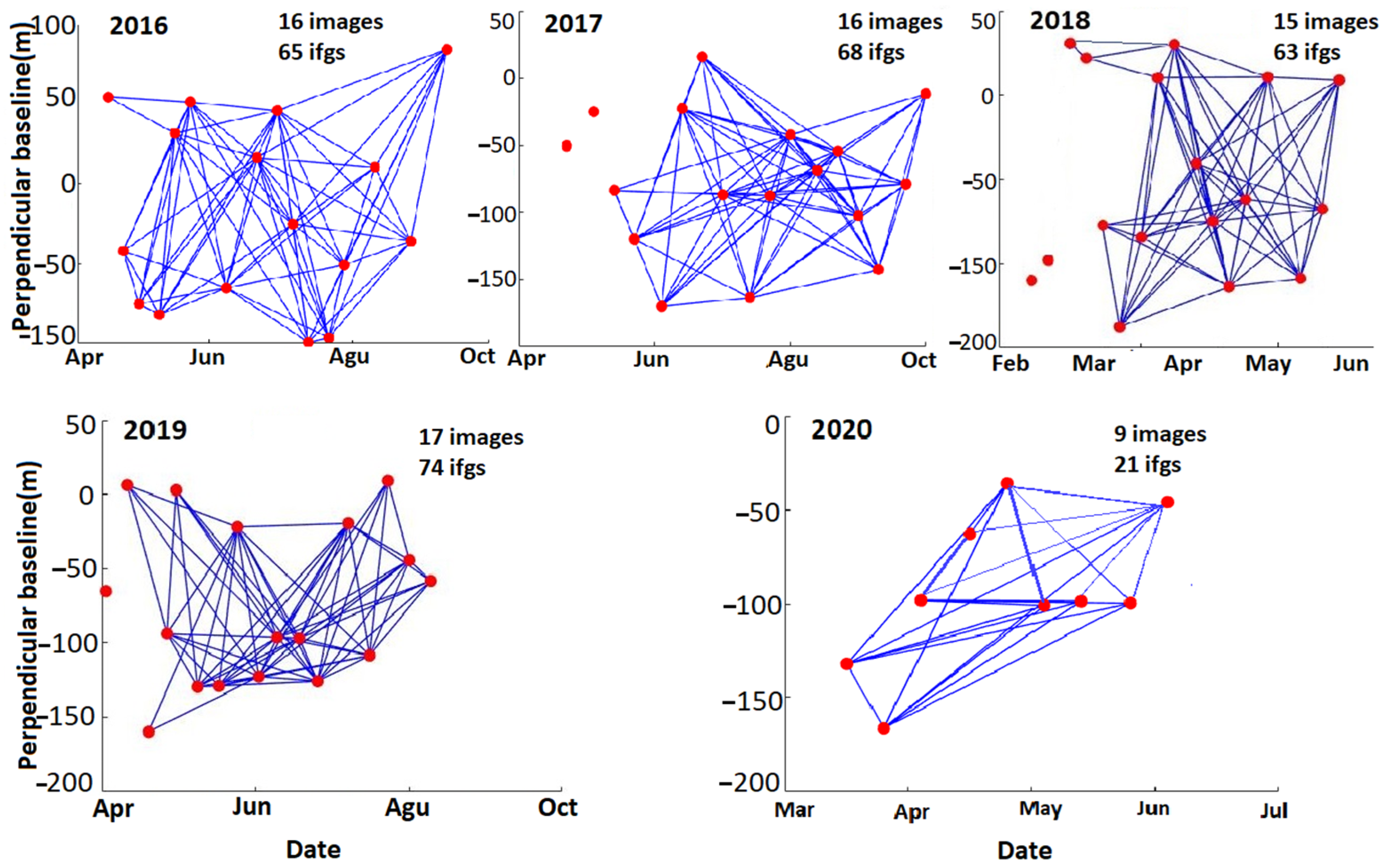 Remotesensing 14 03956 g003 Remotesensing 14 03956 g003