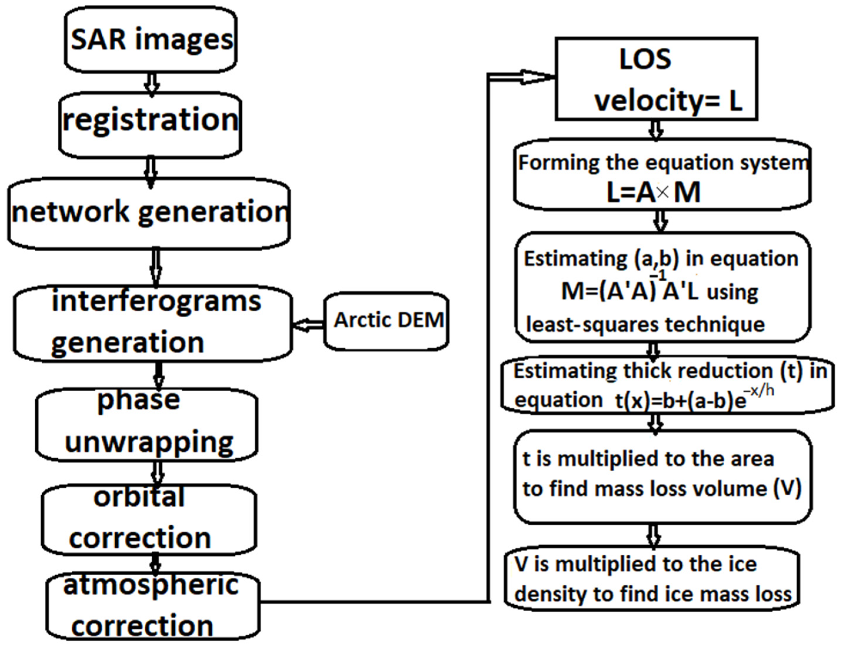 Remotesensing 14 03956 g004 Remotesensing 14 03956 g004