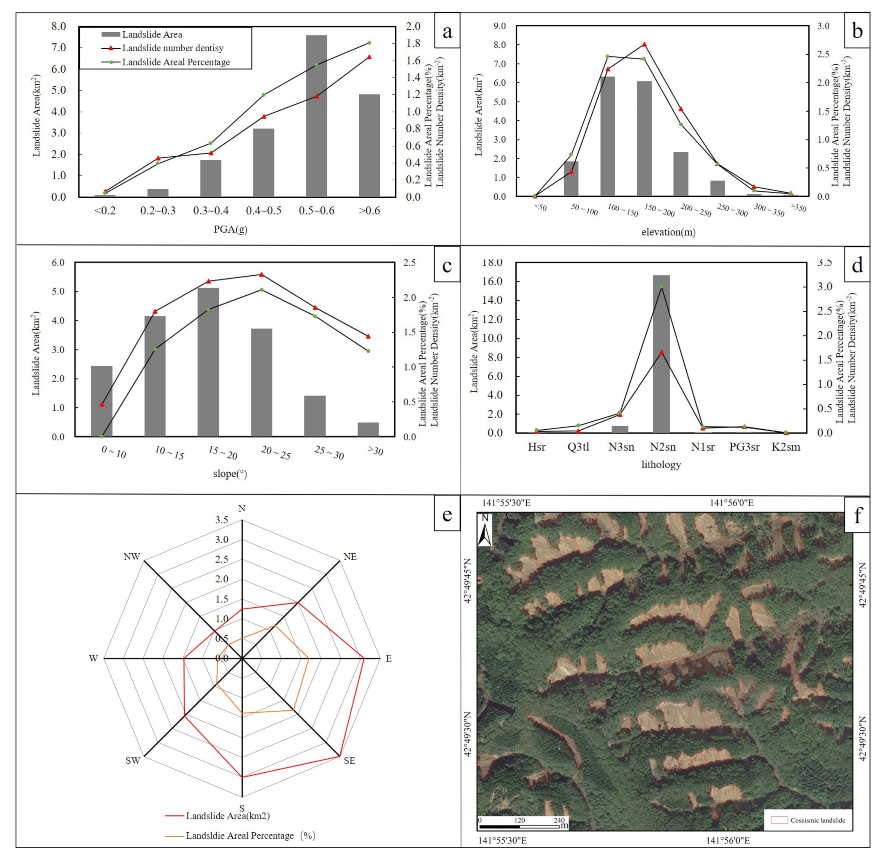 Remotesensing 14 03957 g005